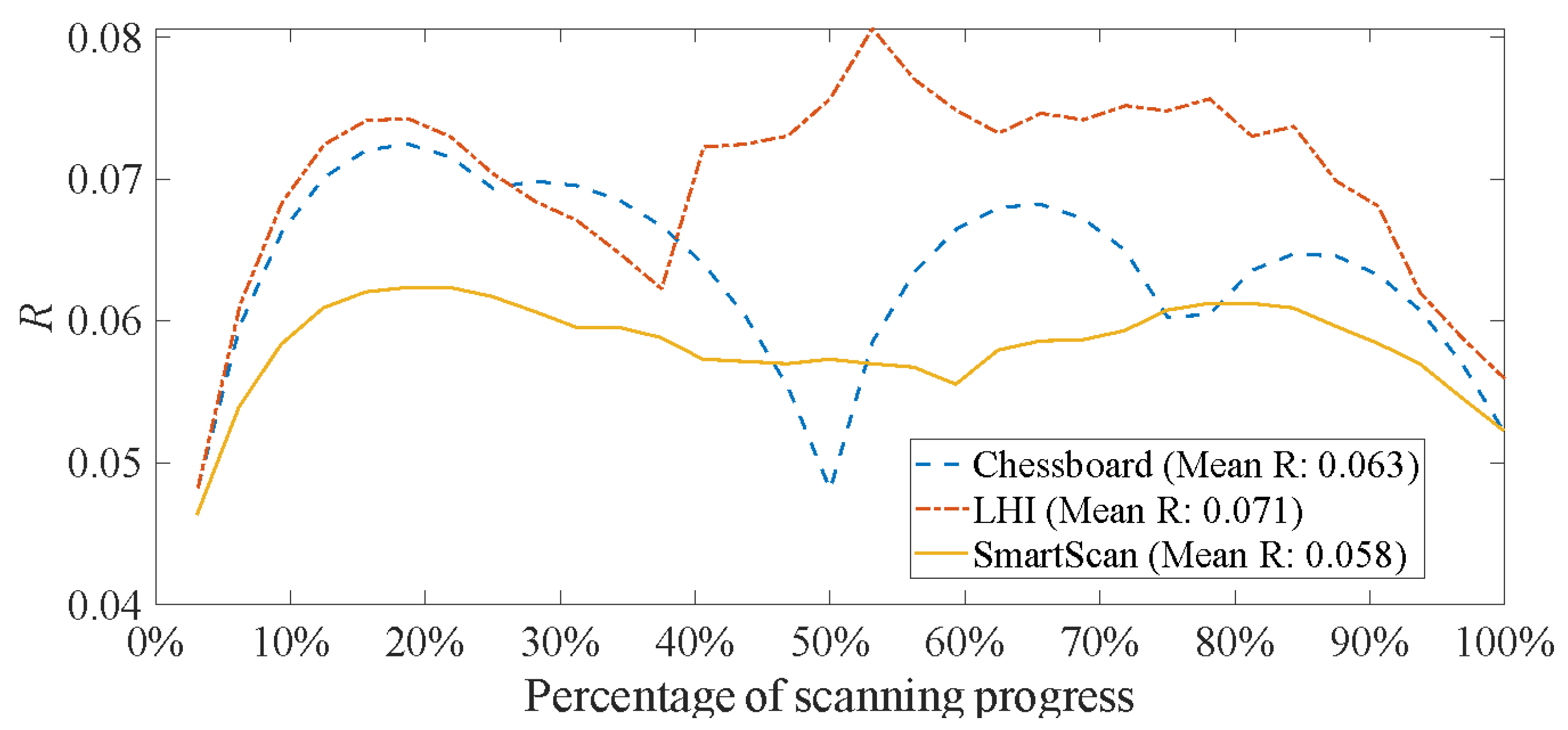 Preprints 89454 g017