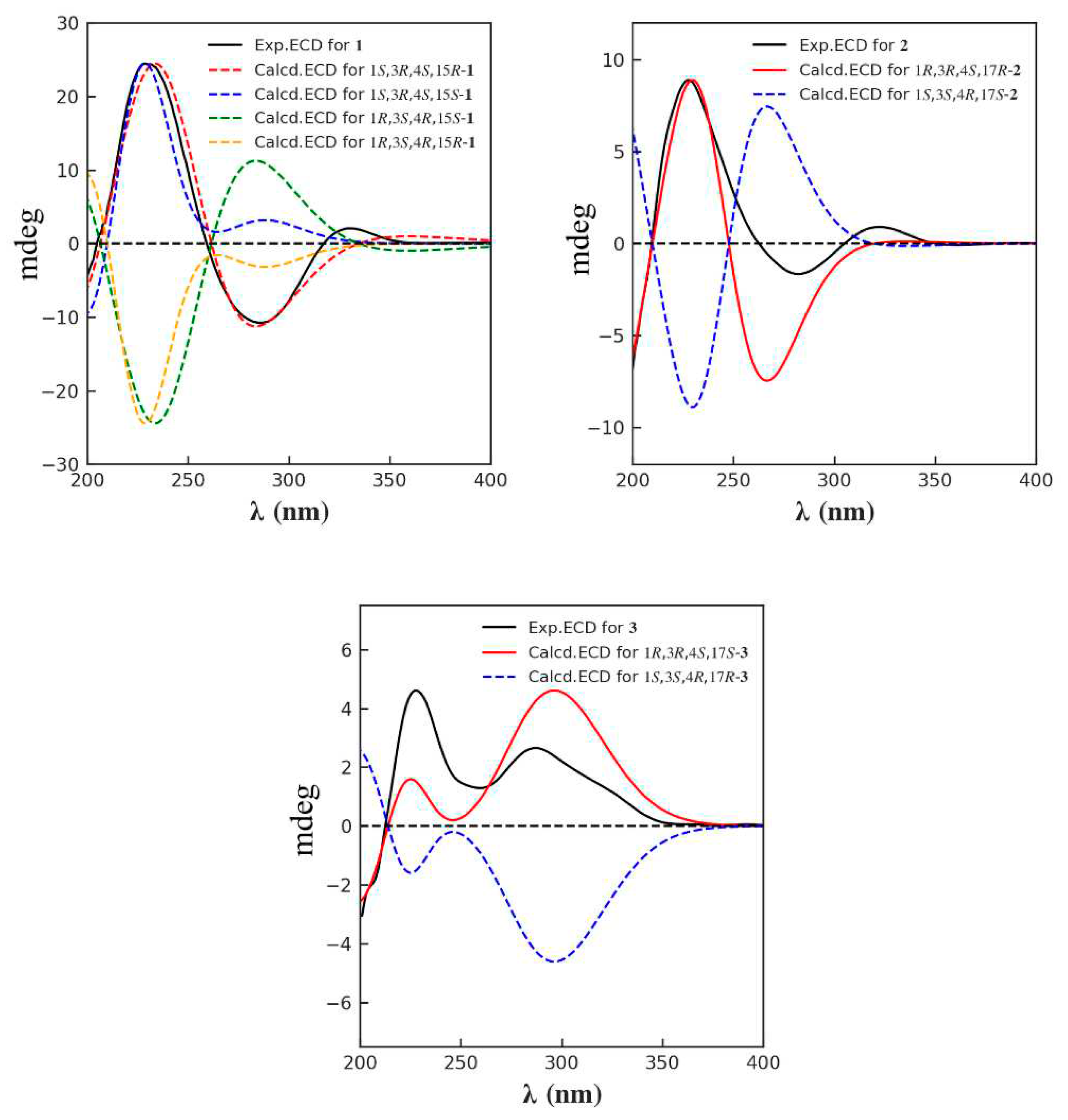 Preprints 86027 g004