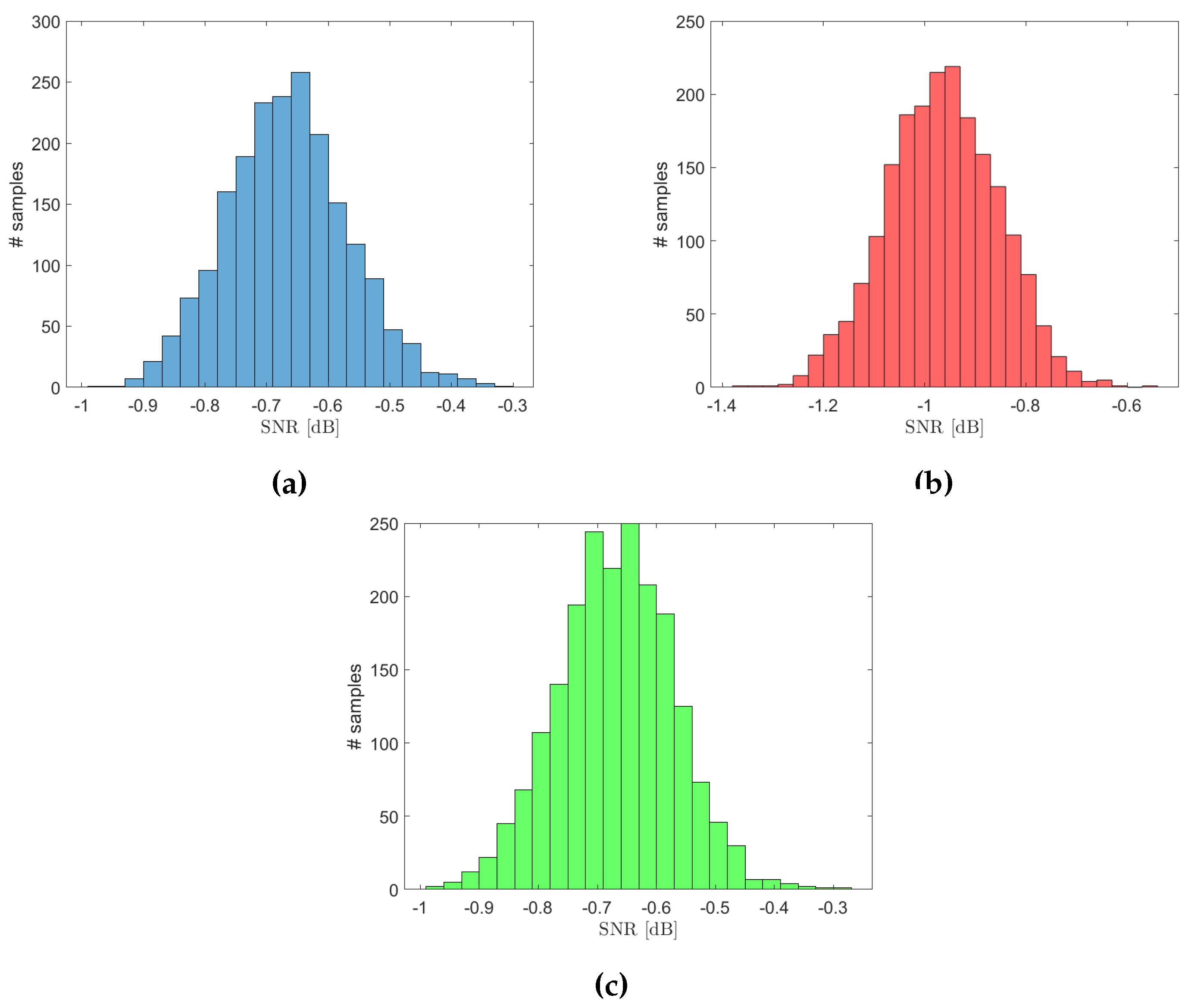 Preprints 113300 g002