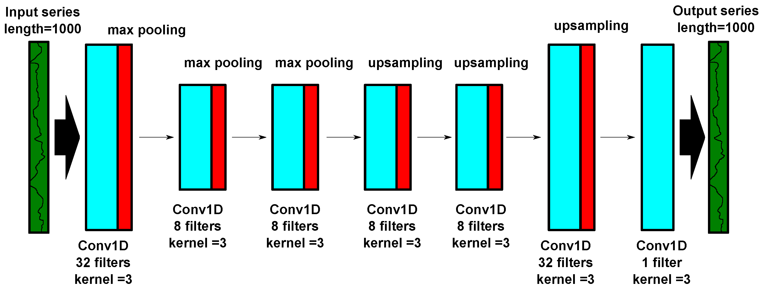 Preprints 113300 g003