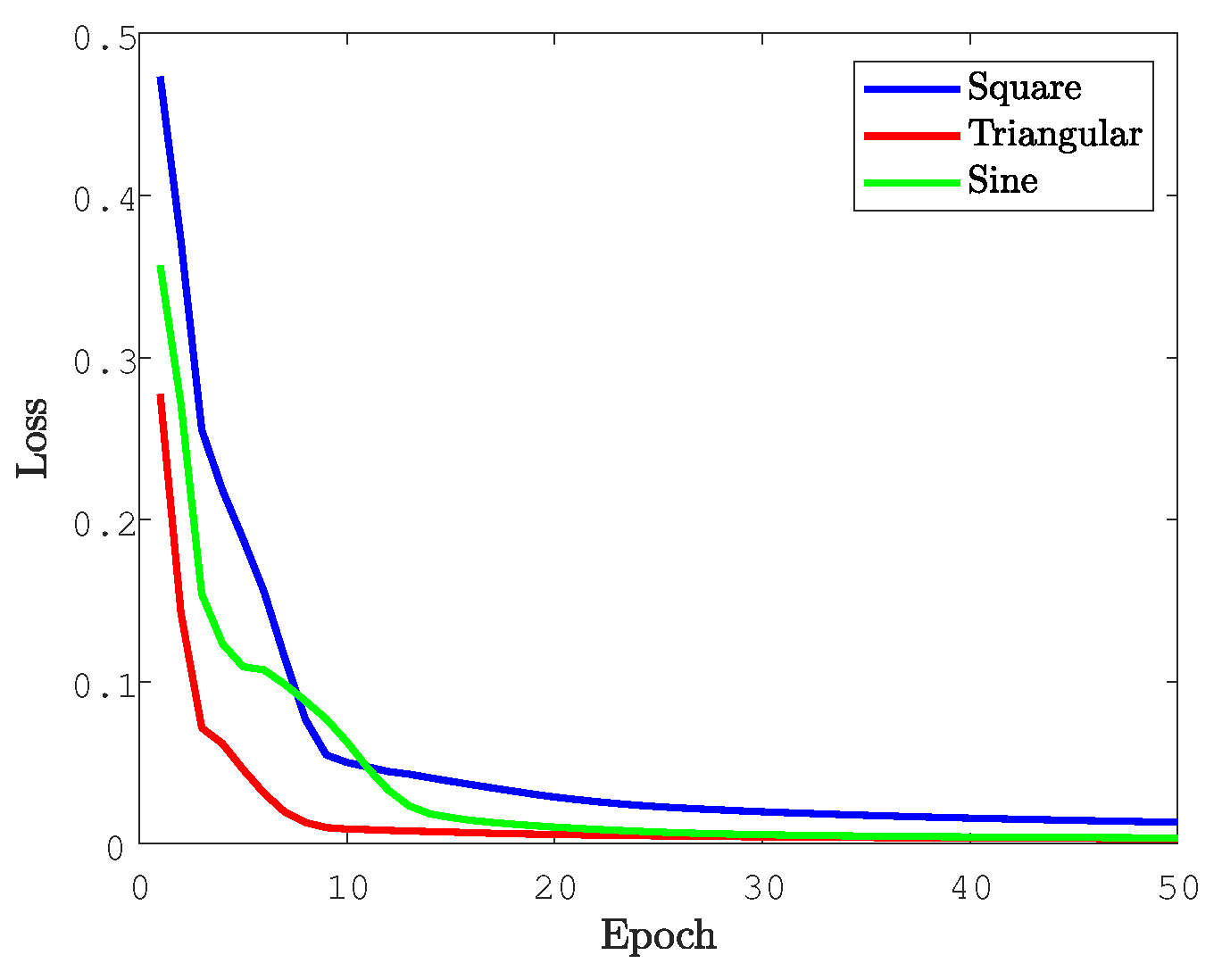 Preprints 113300 g004