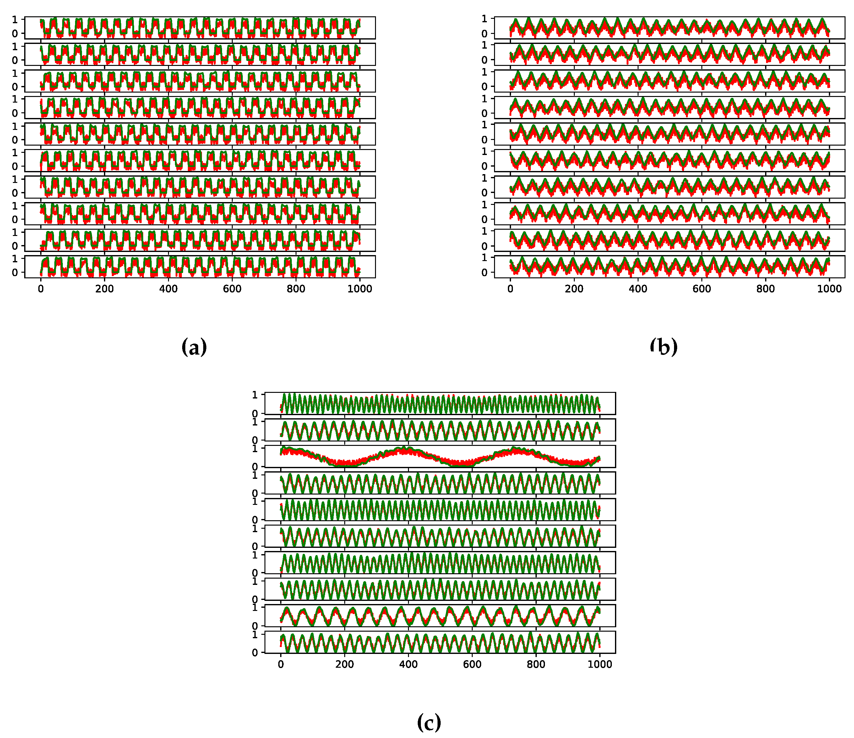 Preprints 113300 g005