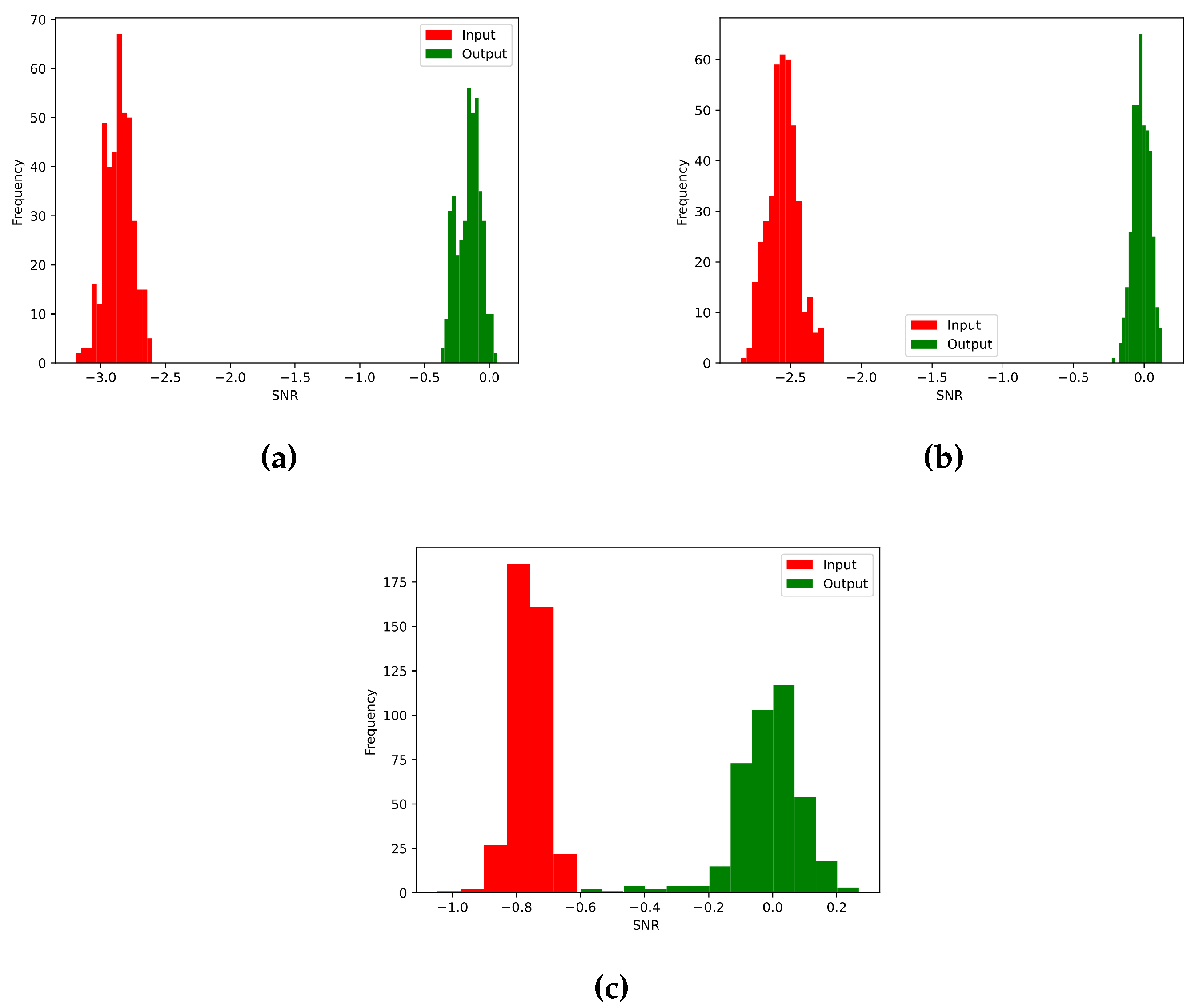 Preprints 113300 g006