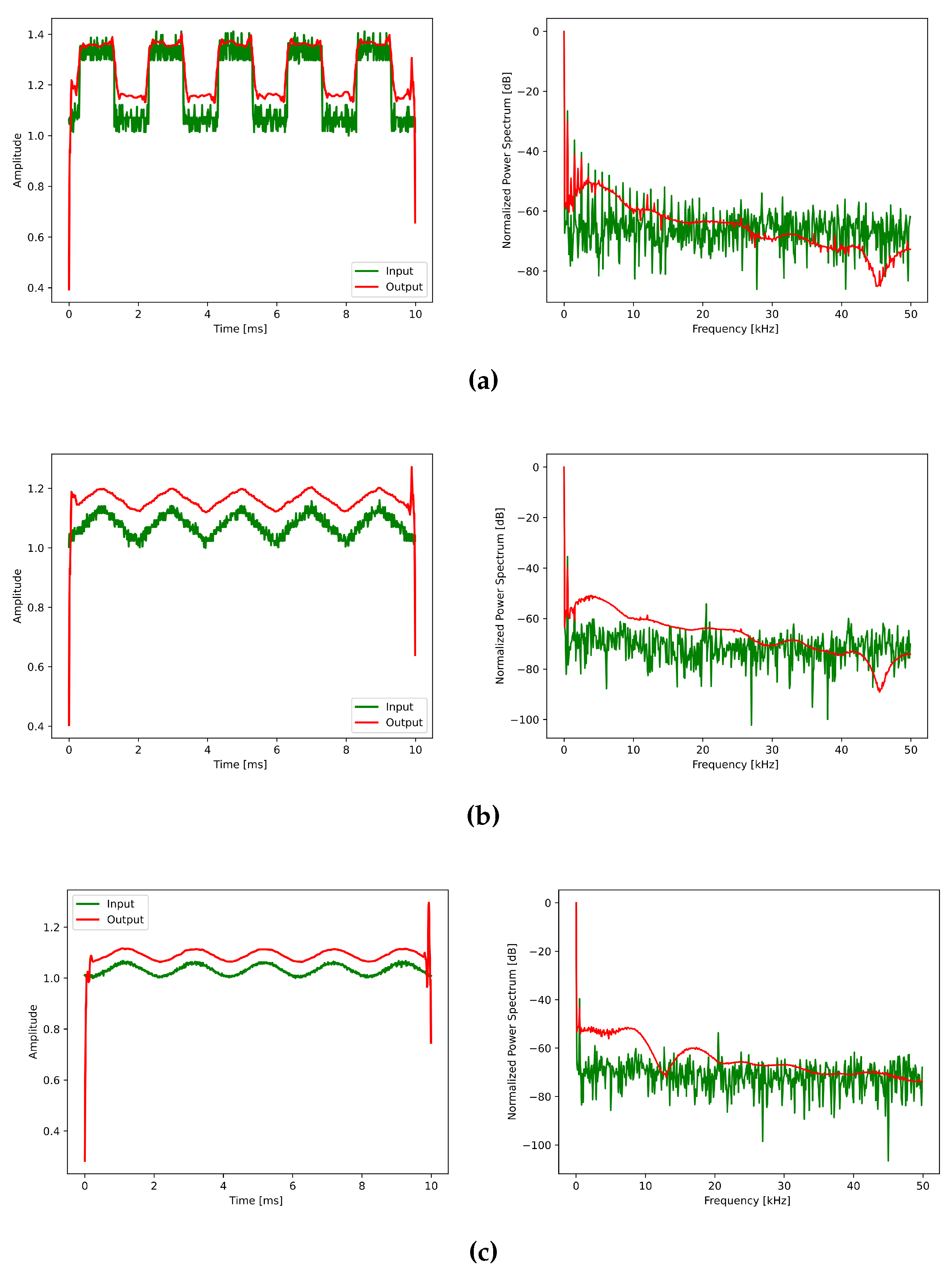 Preprints 113300 g008