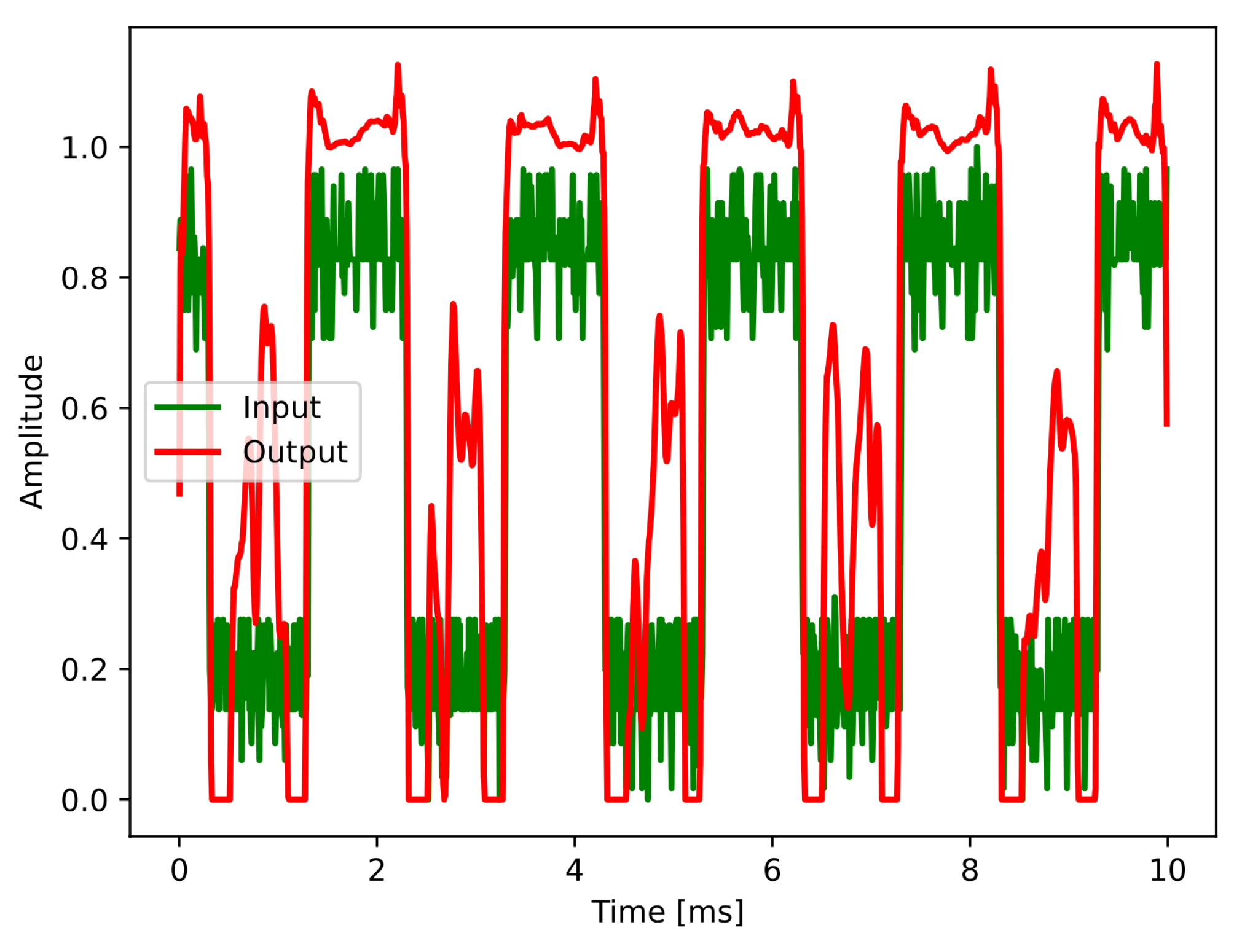 Preprints 113300 g009