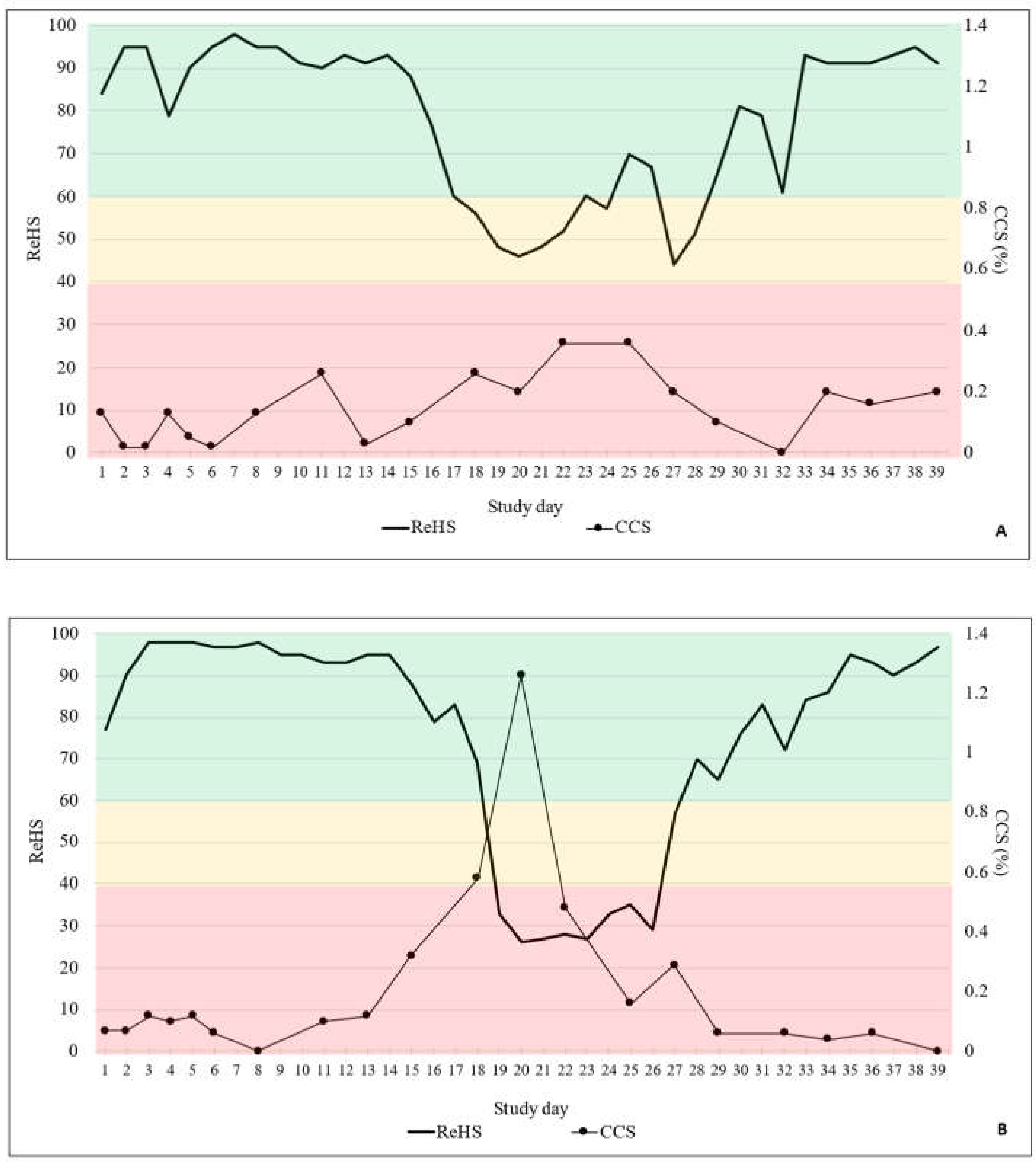 Preprints 116986 g003