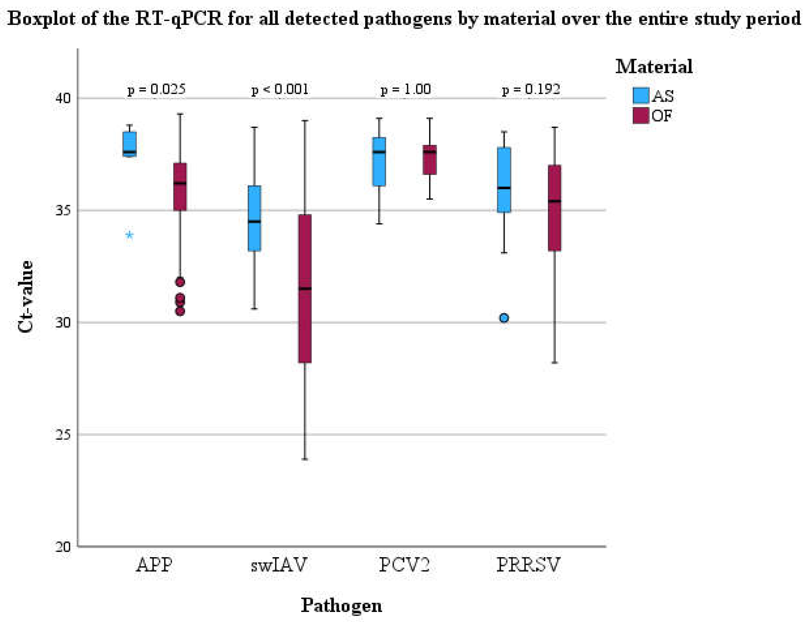 Preprints 116986 g004