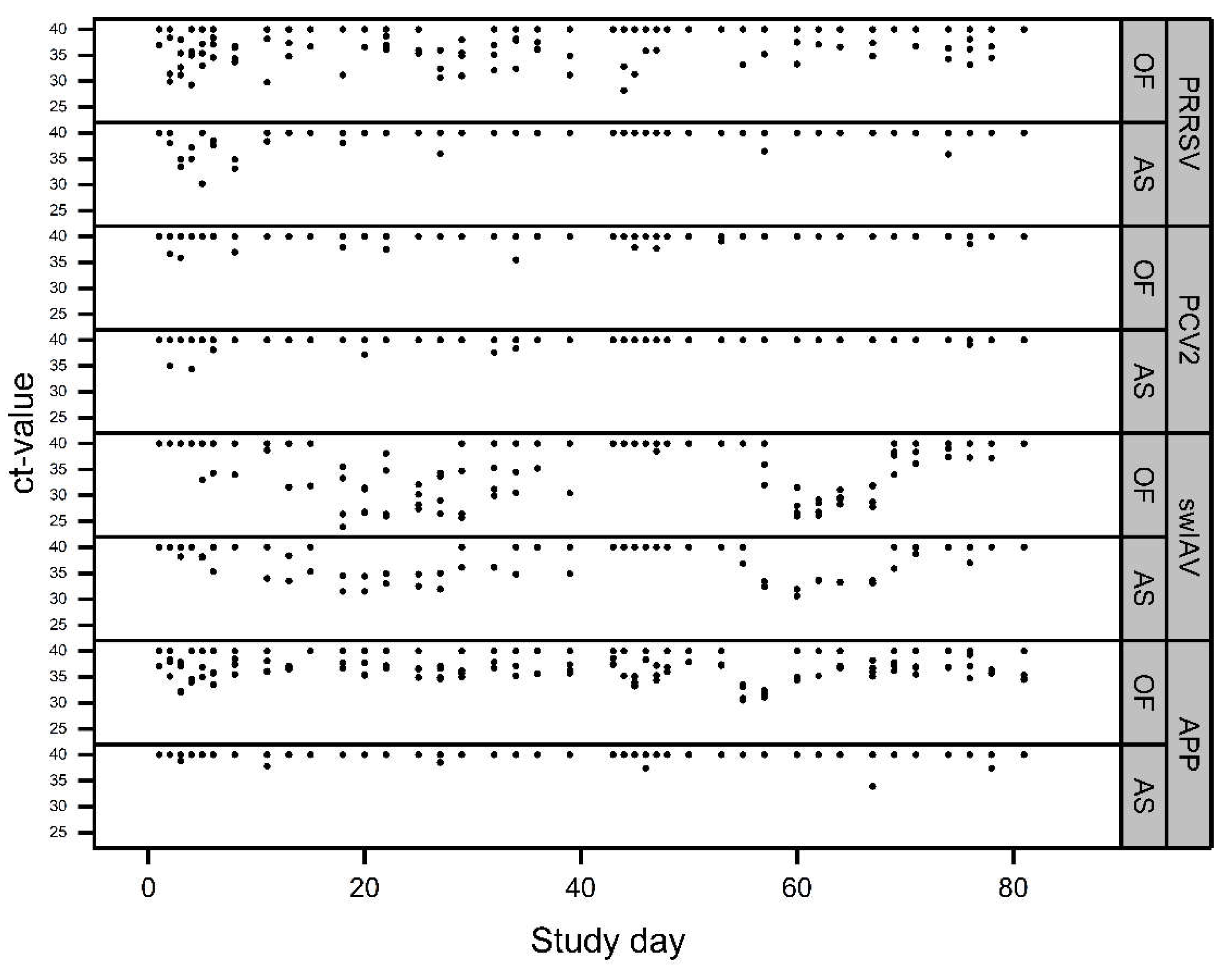 Preprints 116986 g005