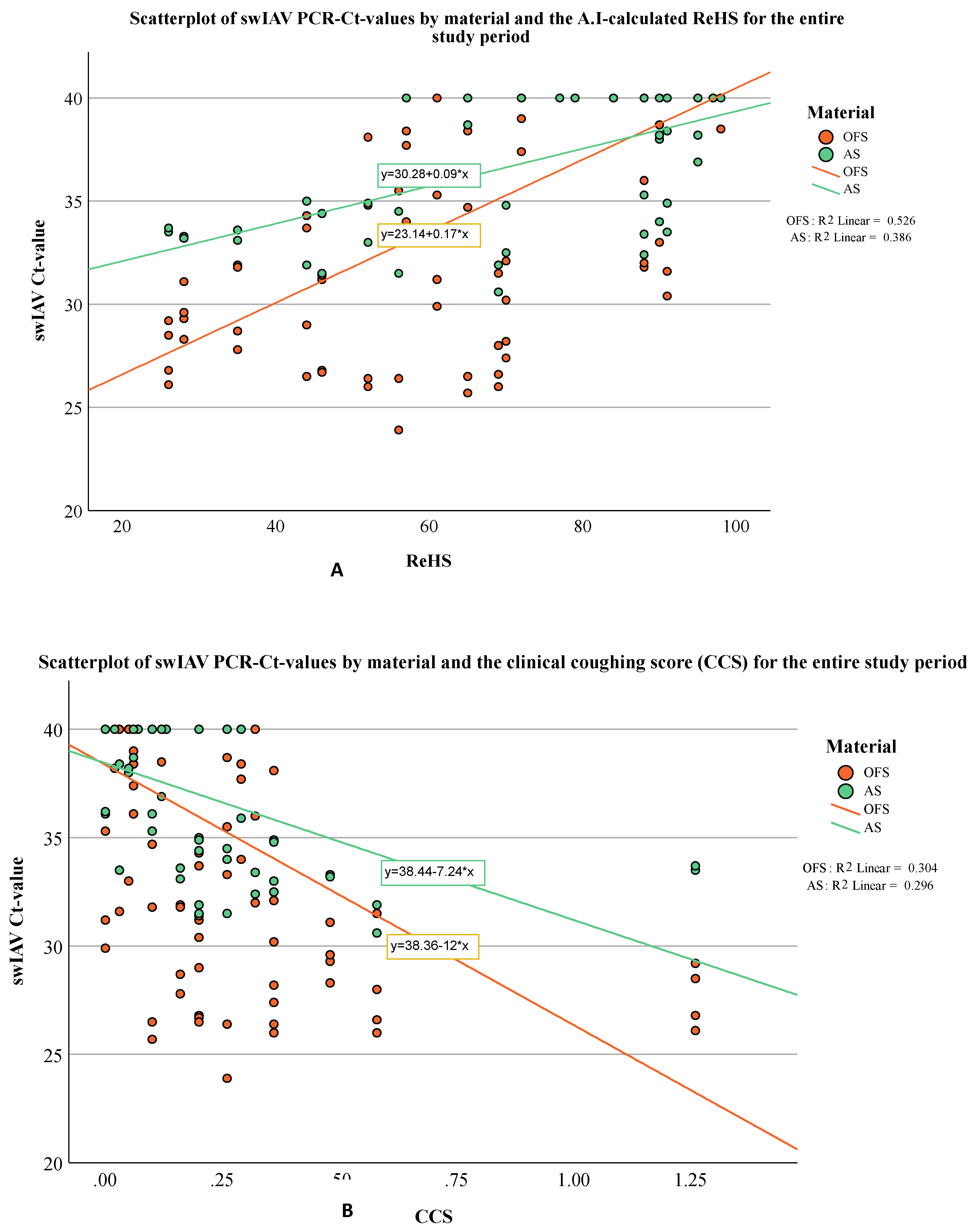 Preprints 116986 g006