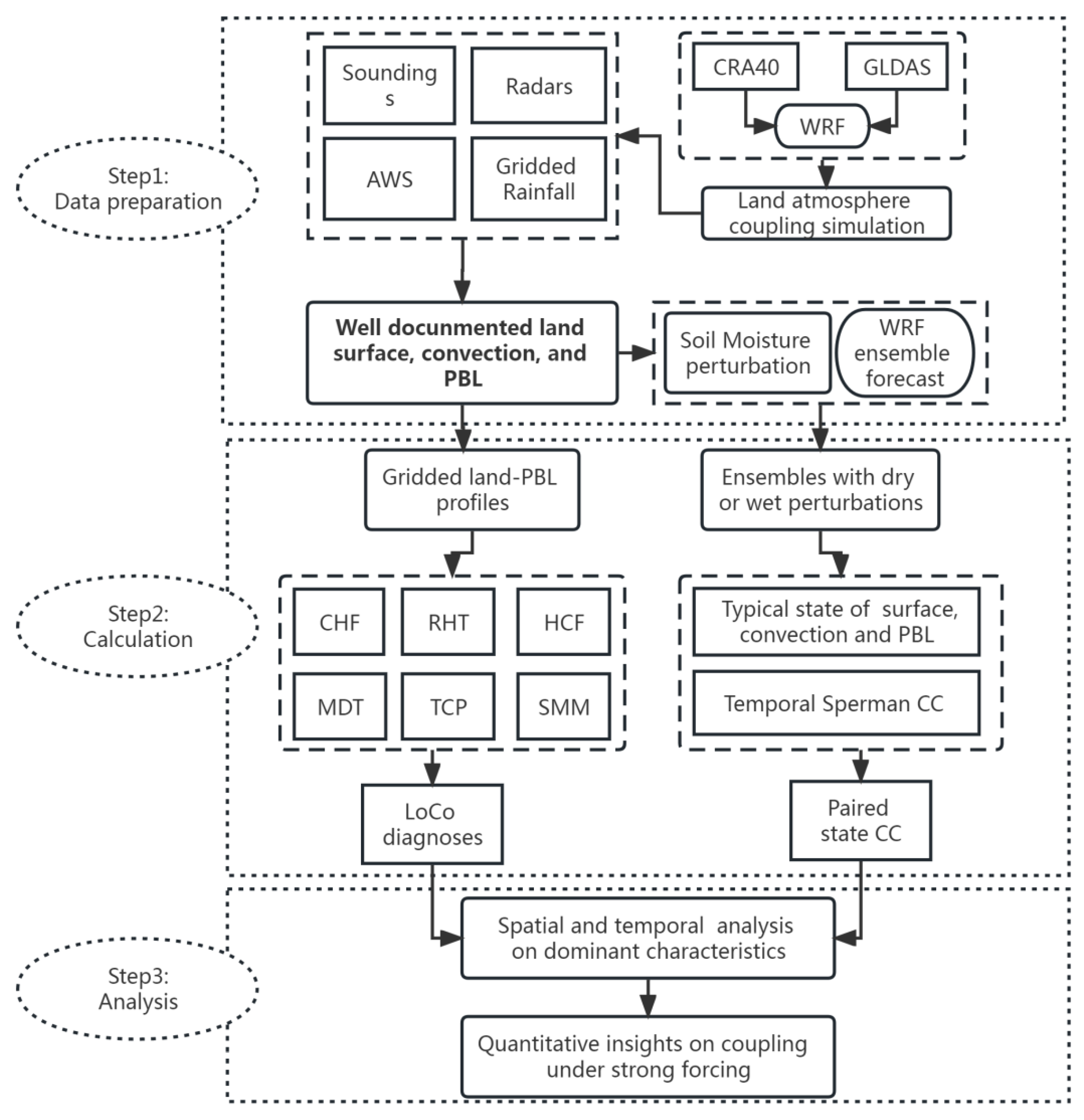 Preprints 82587 g002