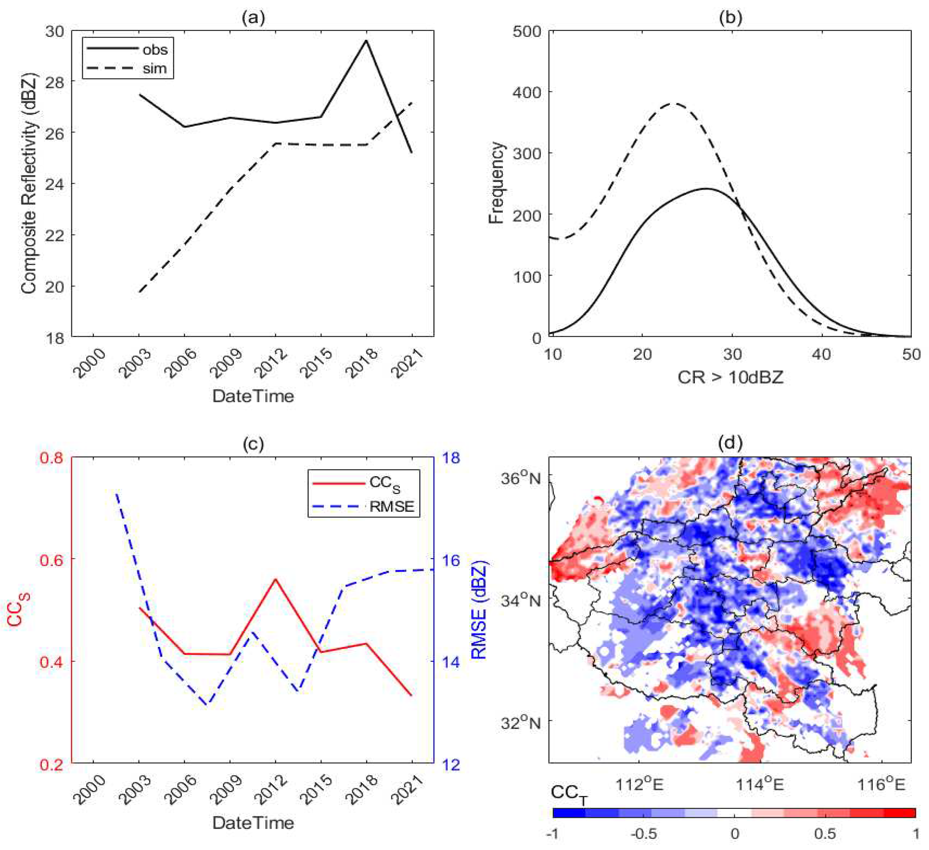 Preprints 82587 g005