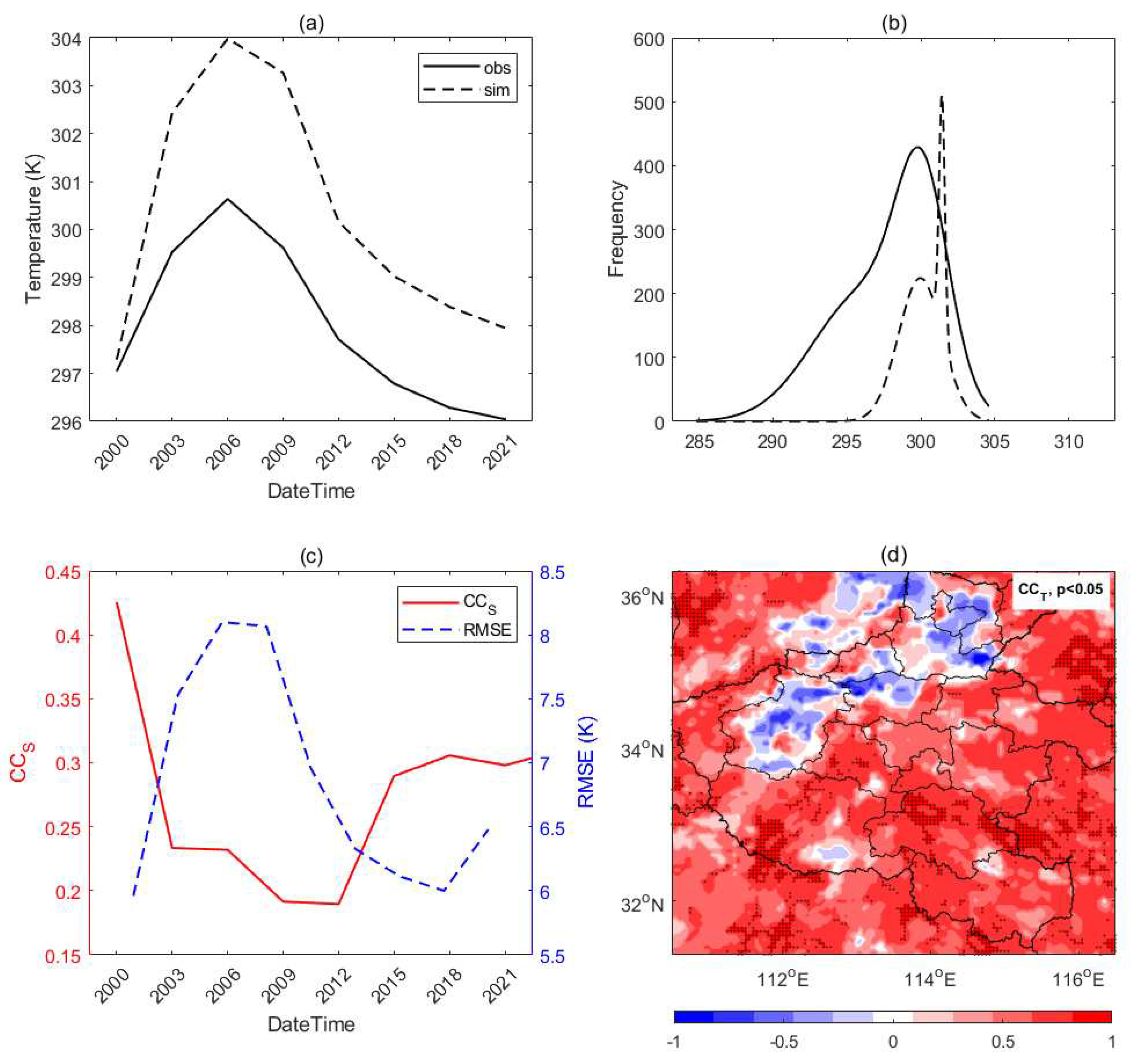 Preprints 82587 g007