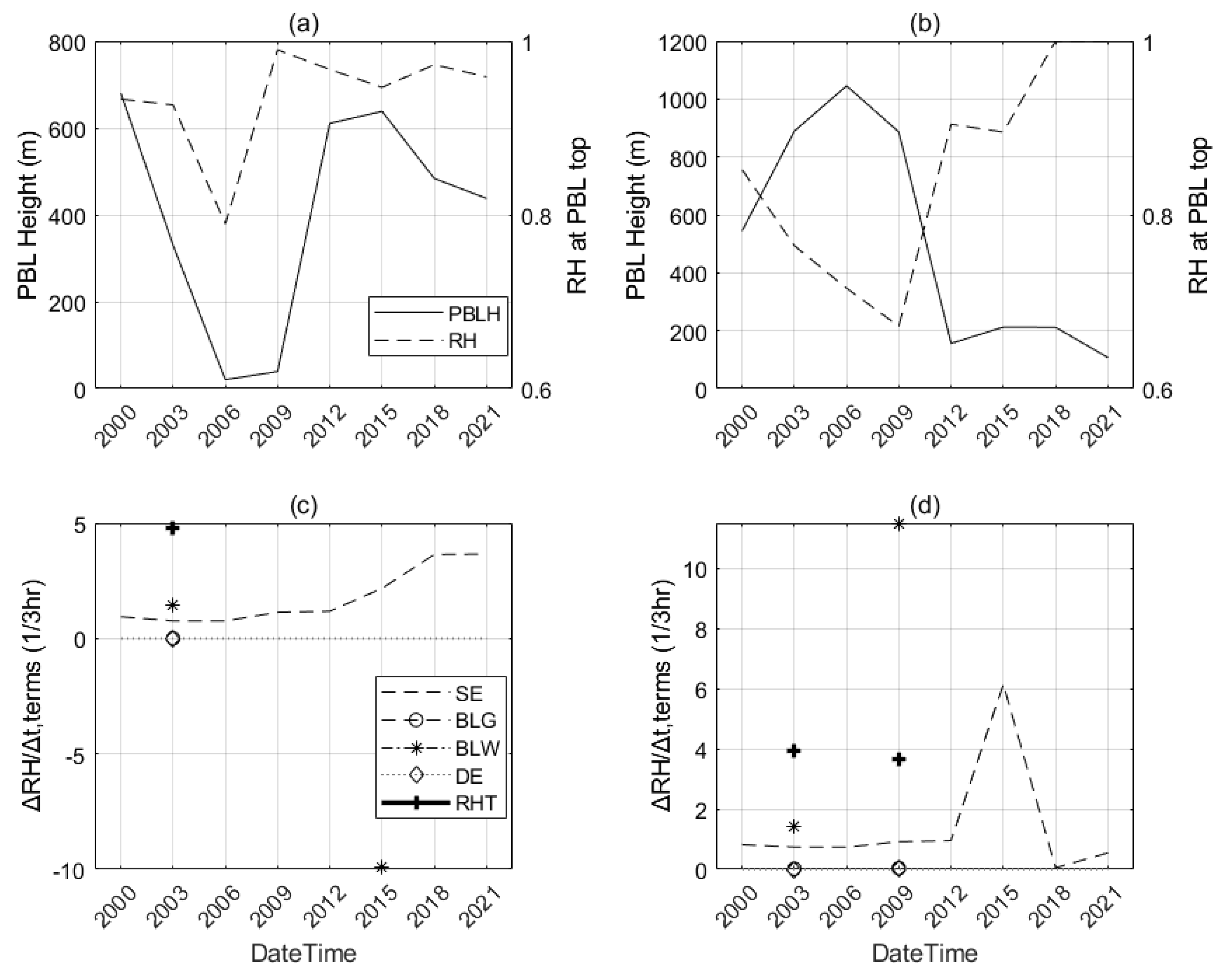 Preprints 82587 g009