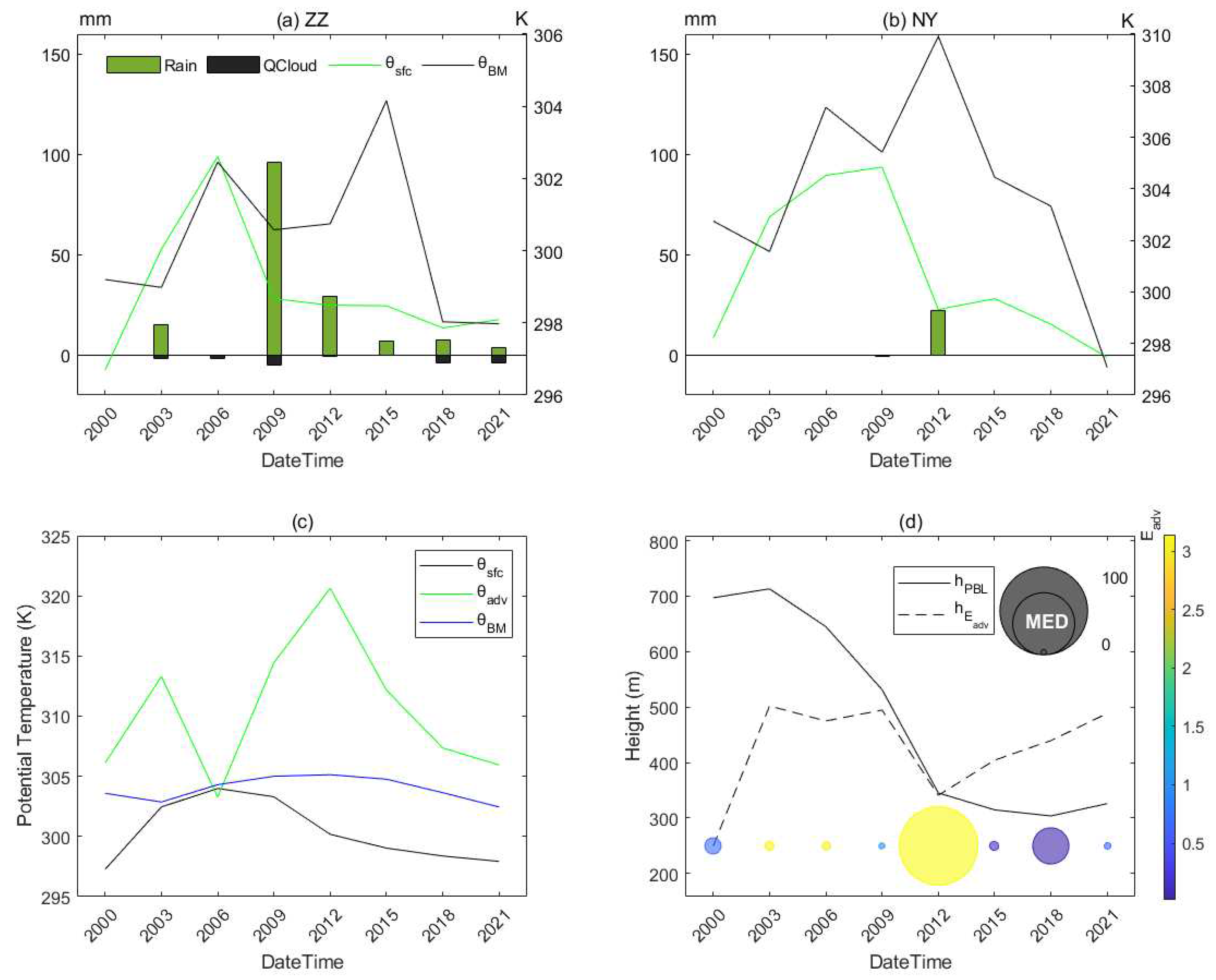 Preprints 82587 g011