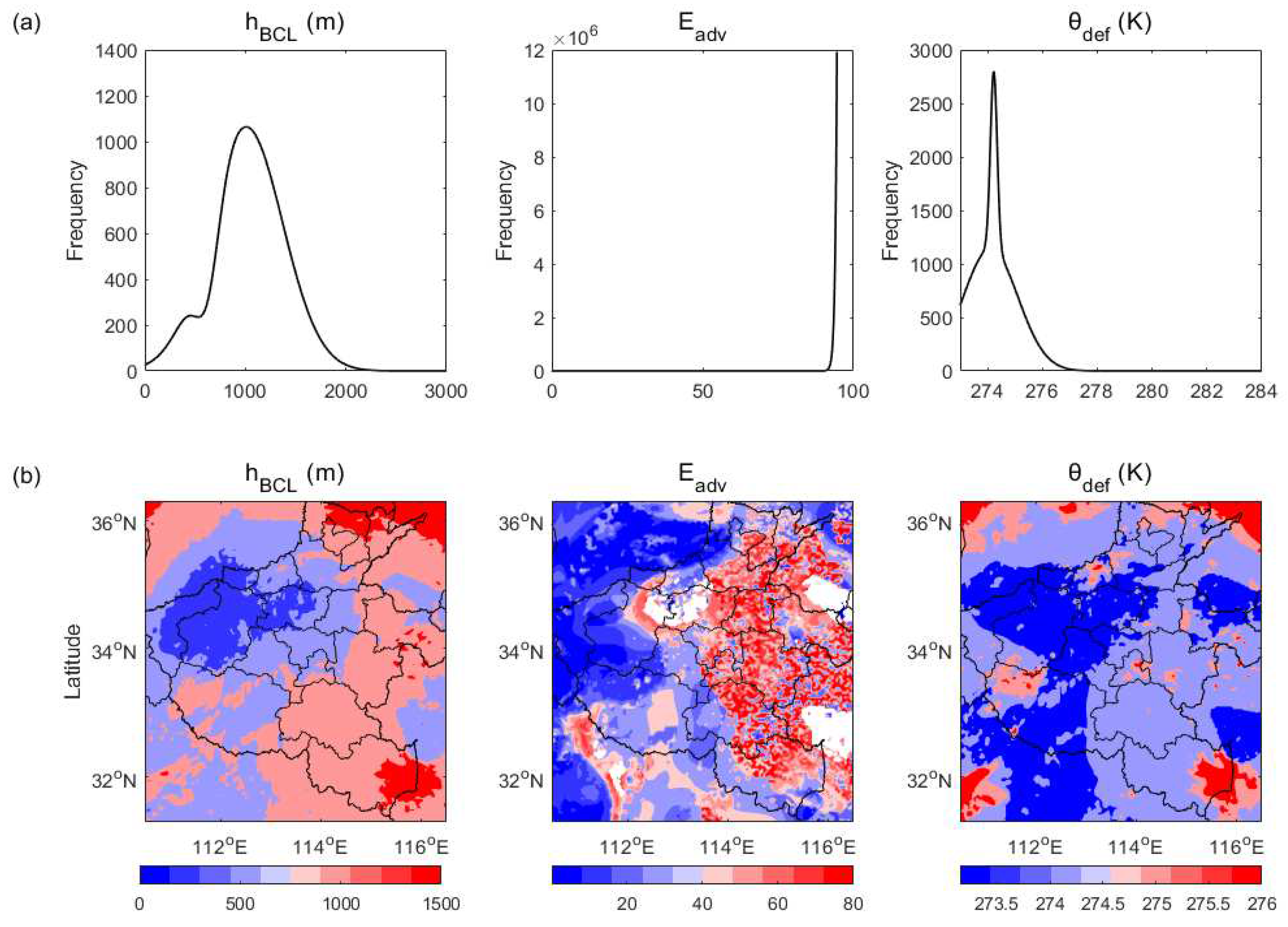 Preprints 82587 g012