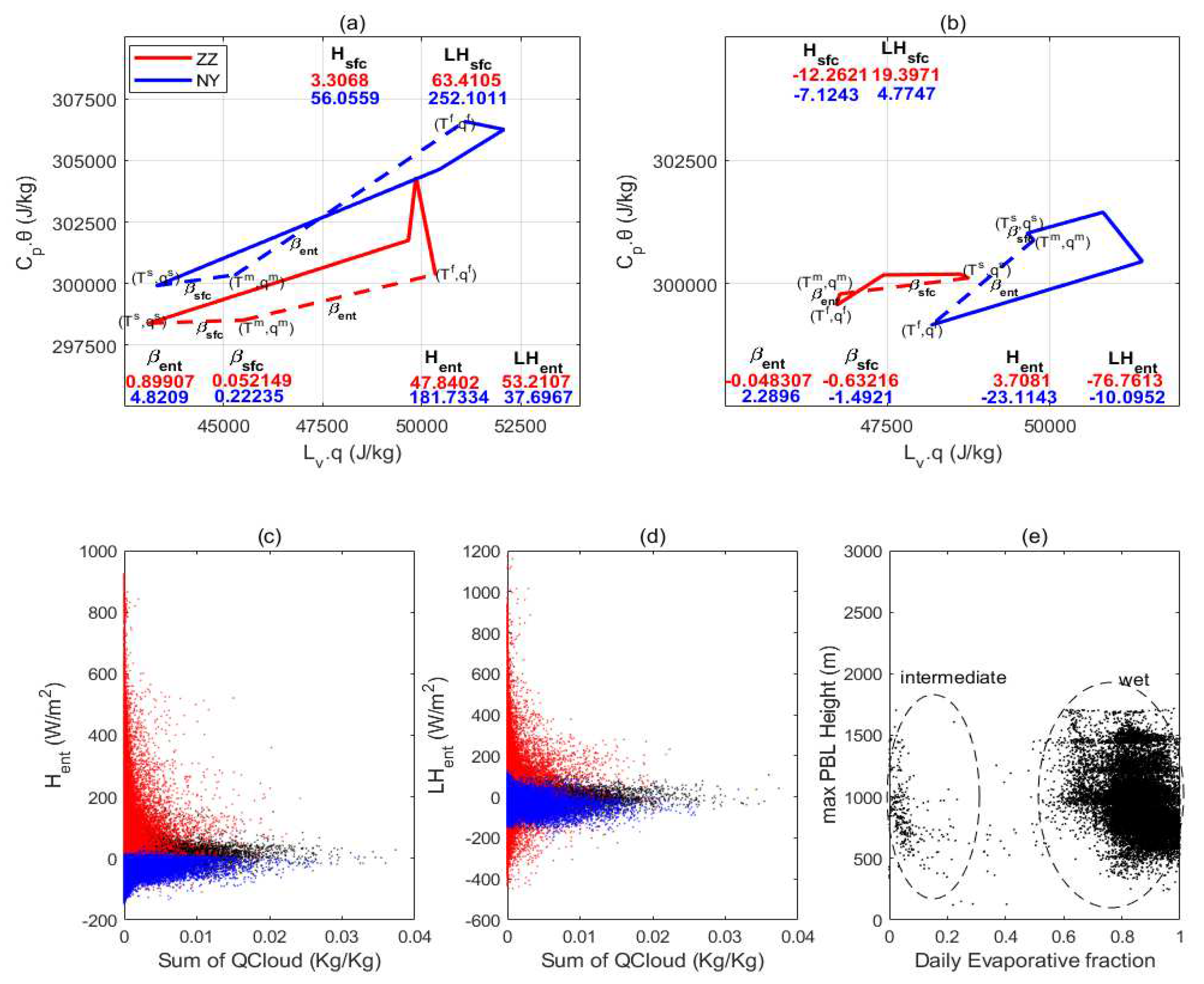 Preprints 82587 g013