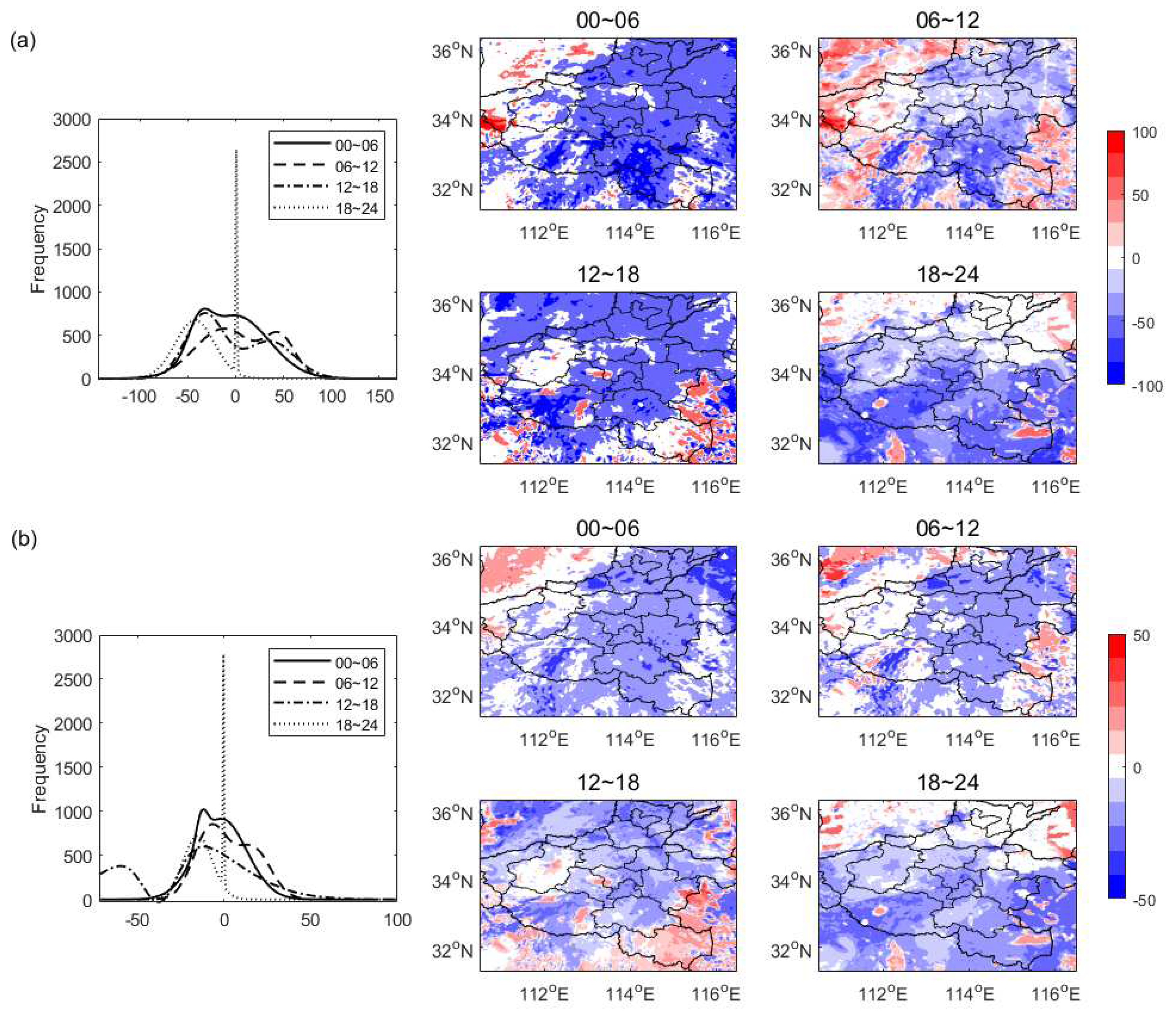 Preprints 82587 g015