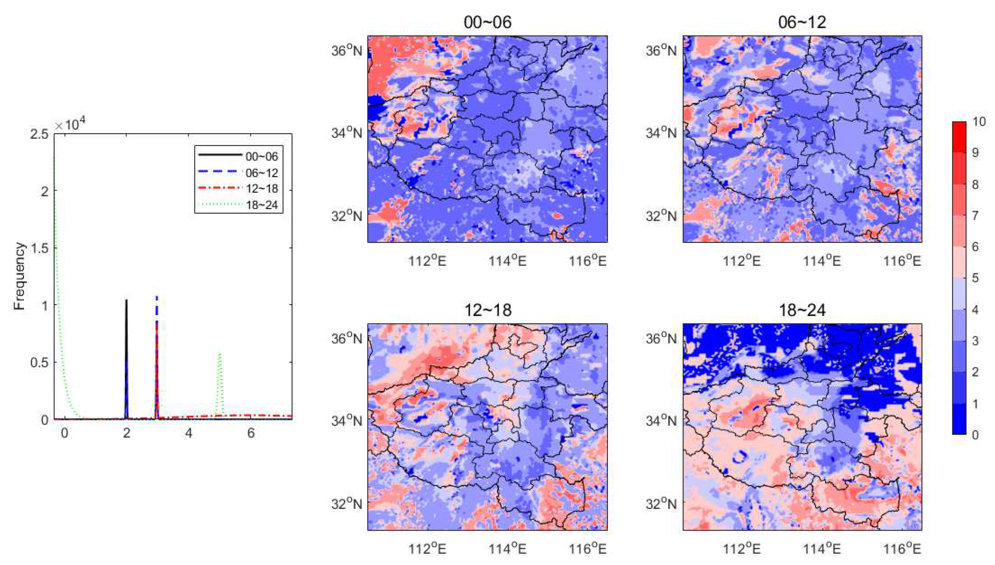 Preprints 82587 g016