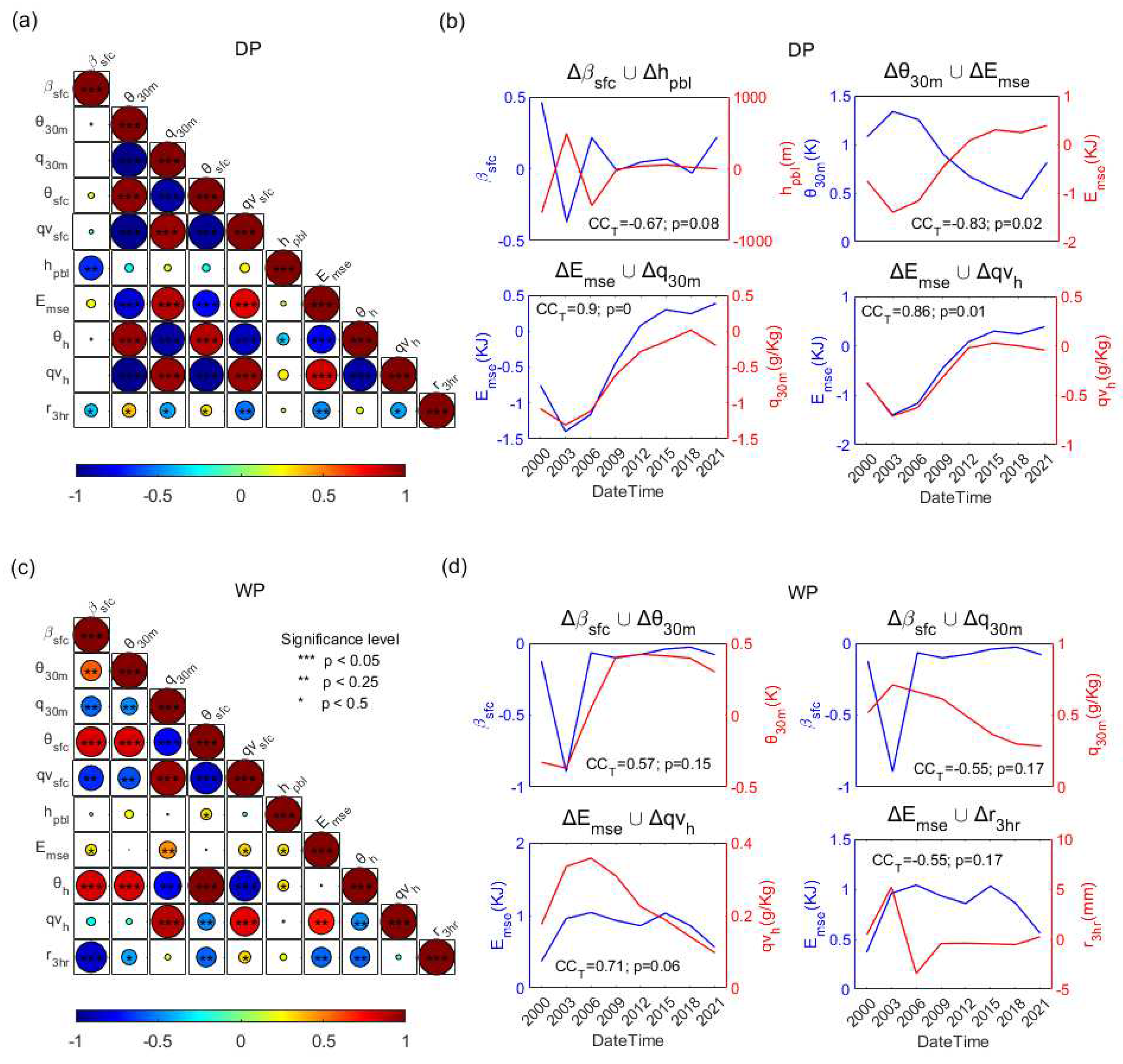 Preprints 82587 g017