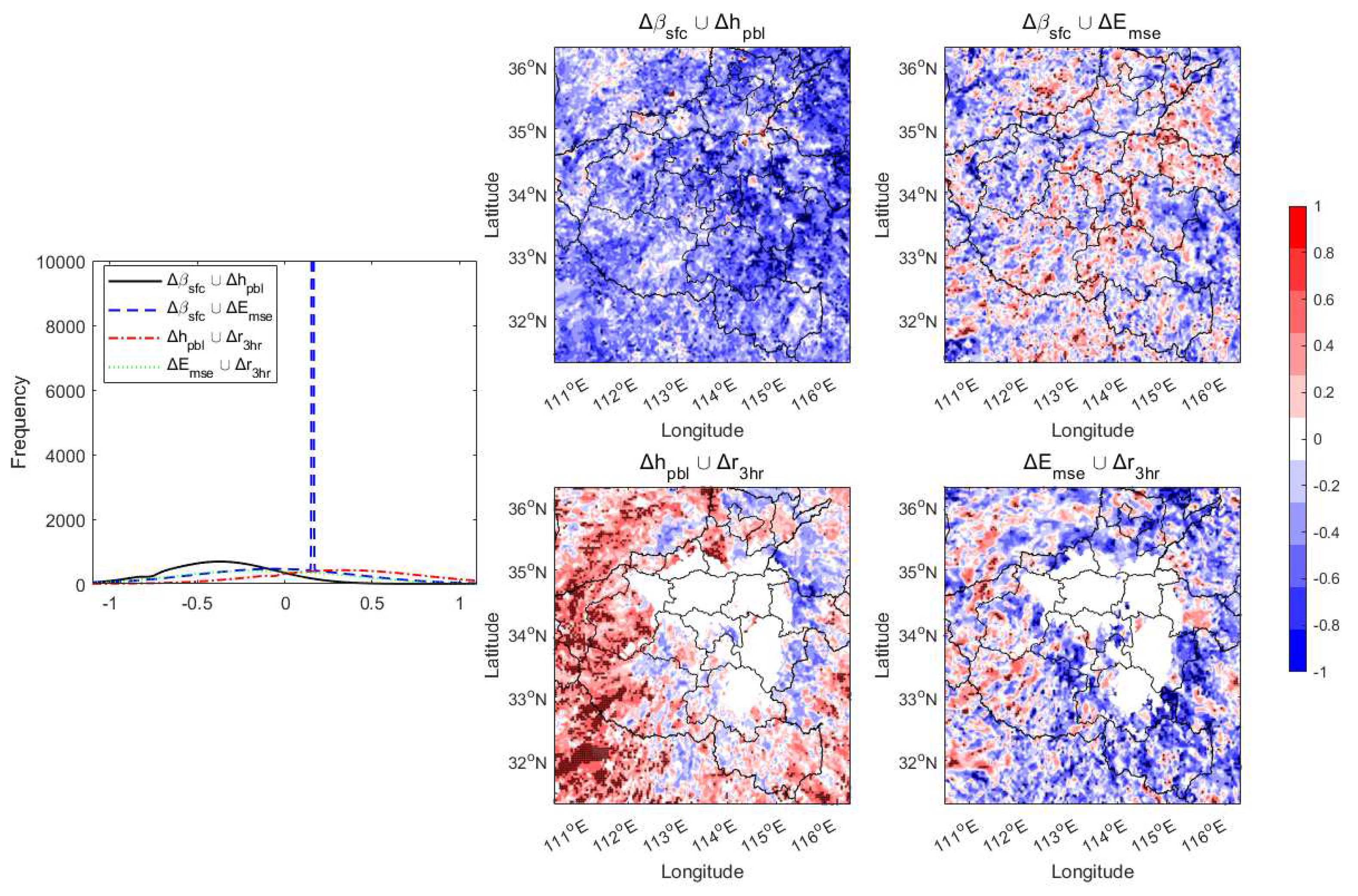 Preprints 82587 g018