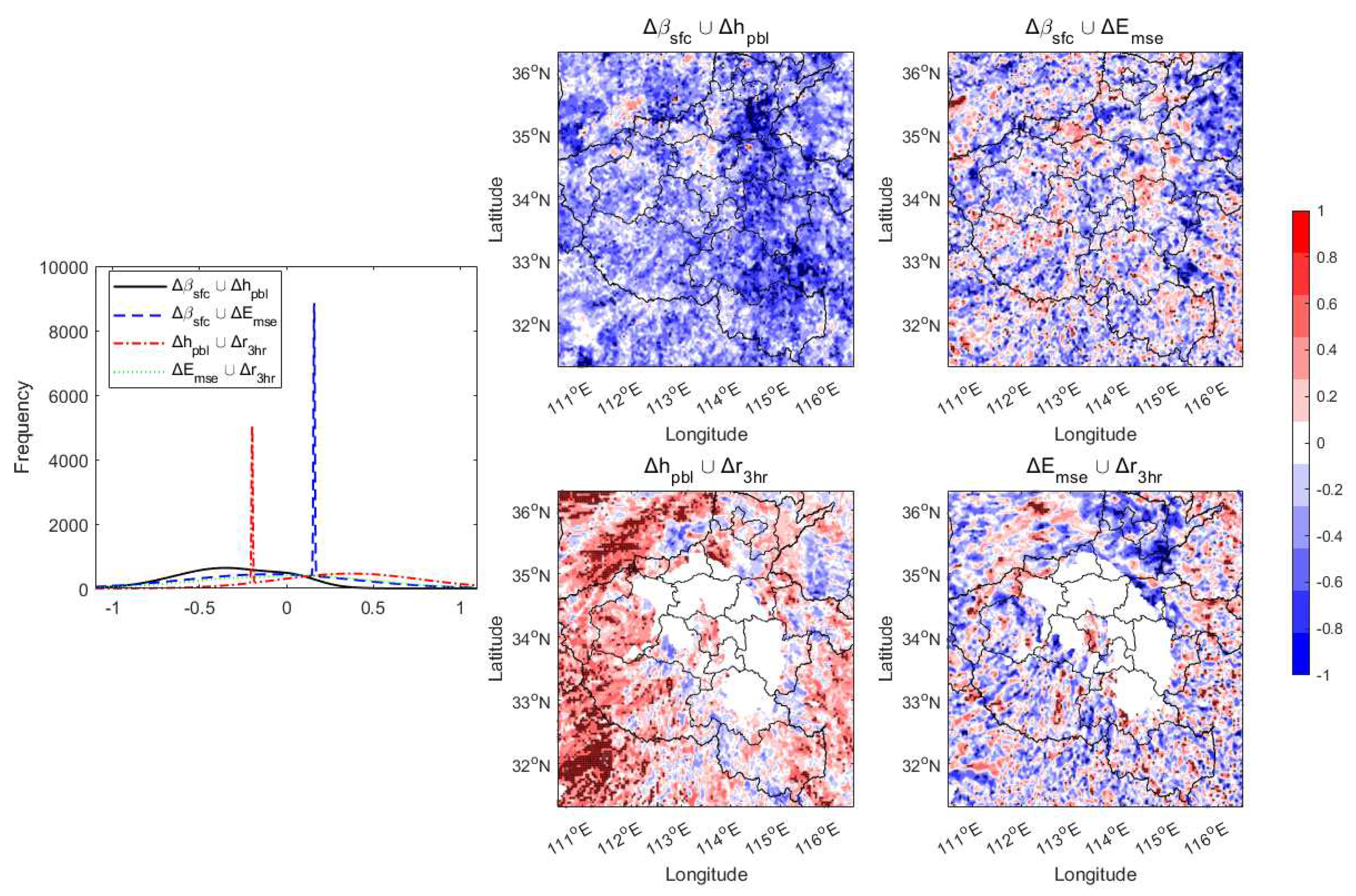 Preprints 82587 g019