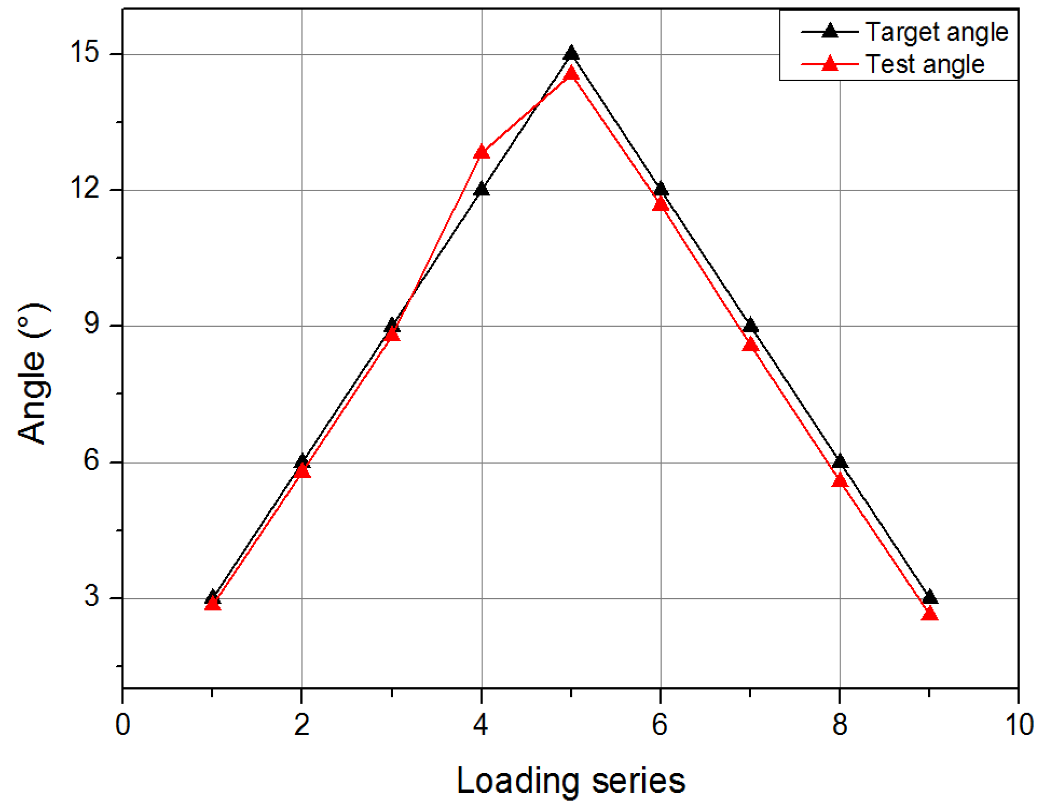 Preprints 104824 g012