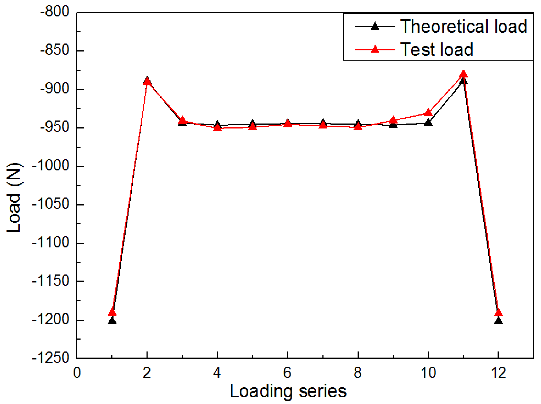 Preprints 104824 g013