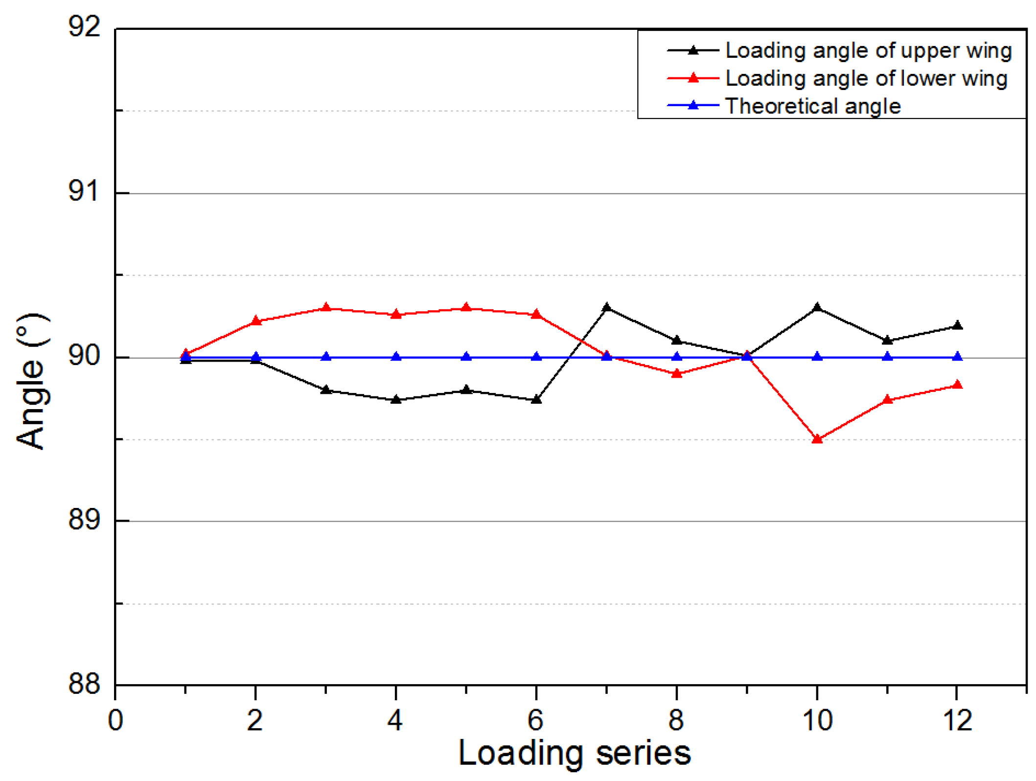 Preprints 104824 g014