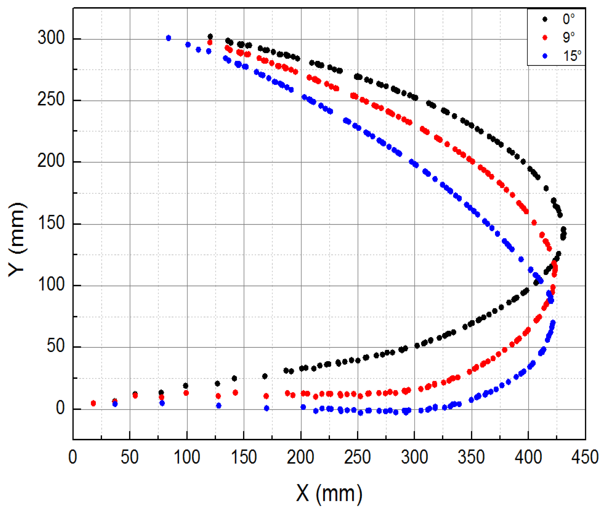 Preprints 104824 g015