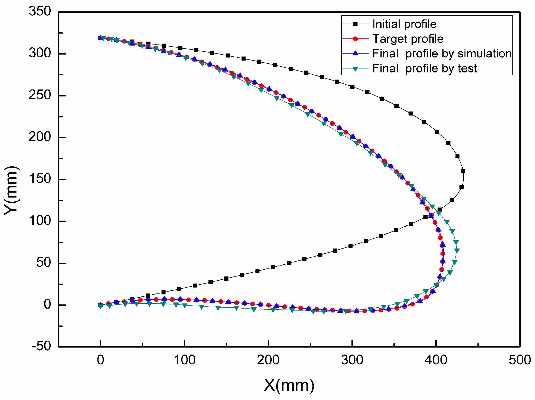 Preprints 104824 g016