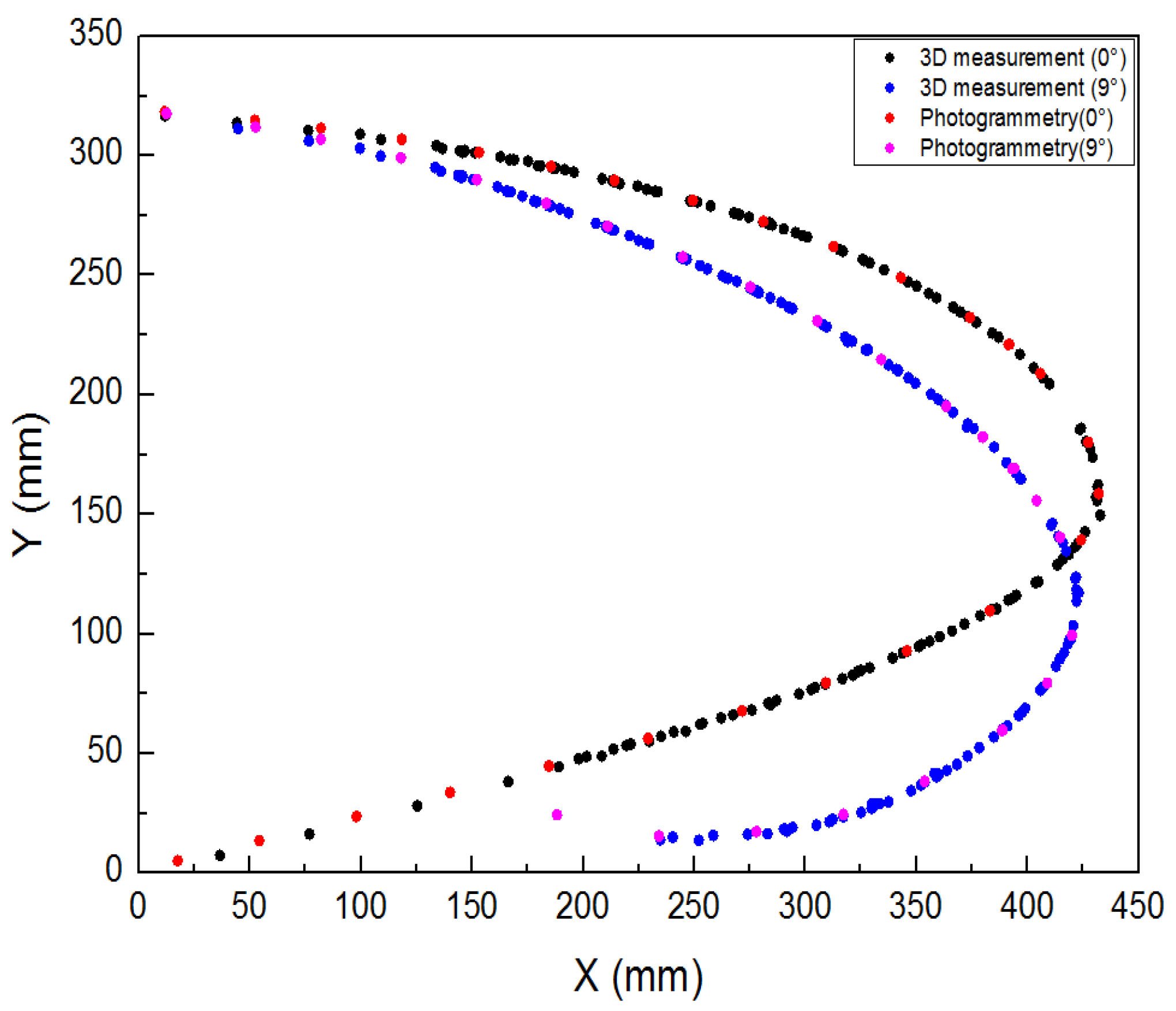 Preprints 104824 g020