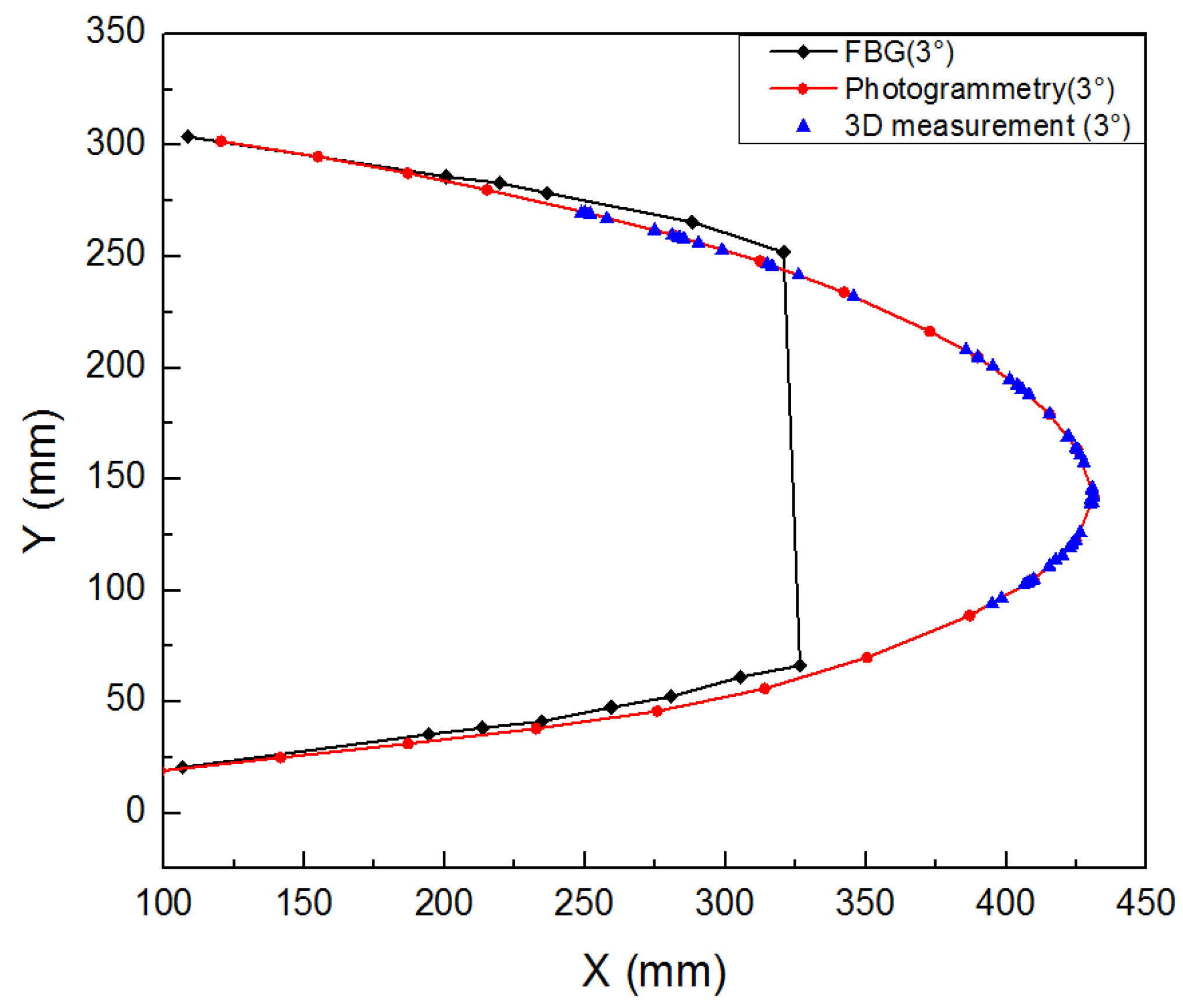 Preprints 104824 g021