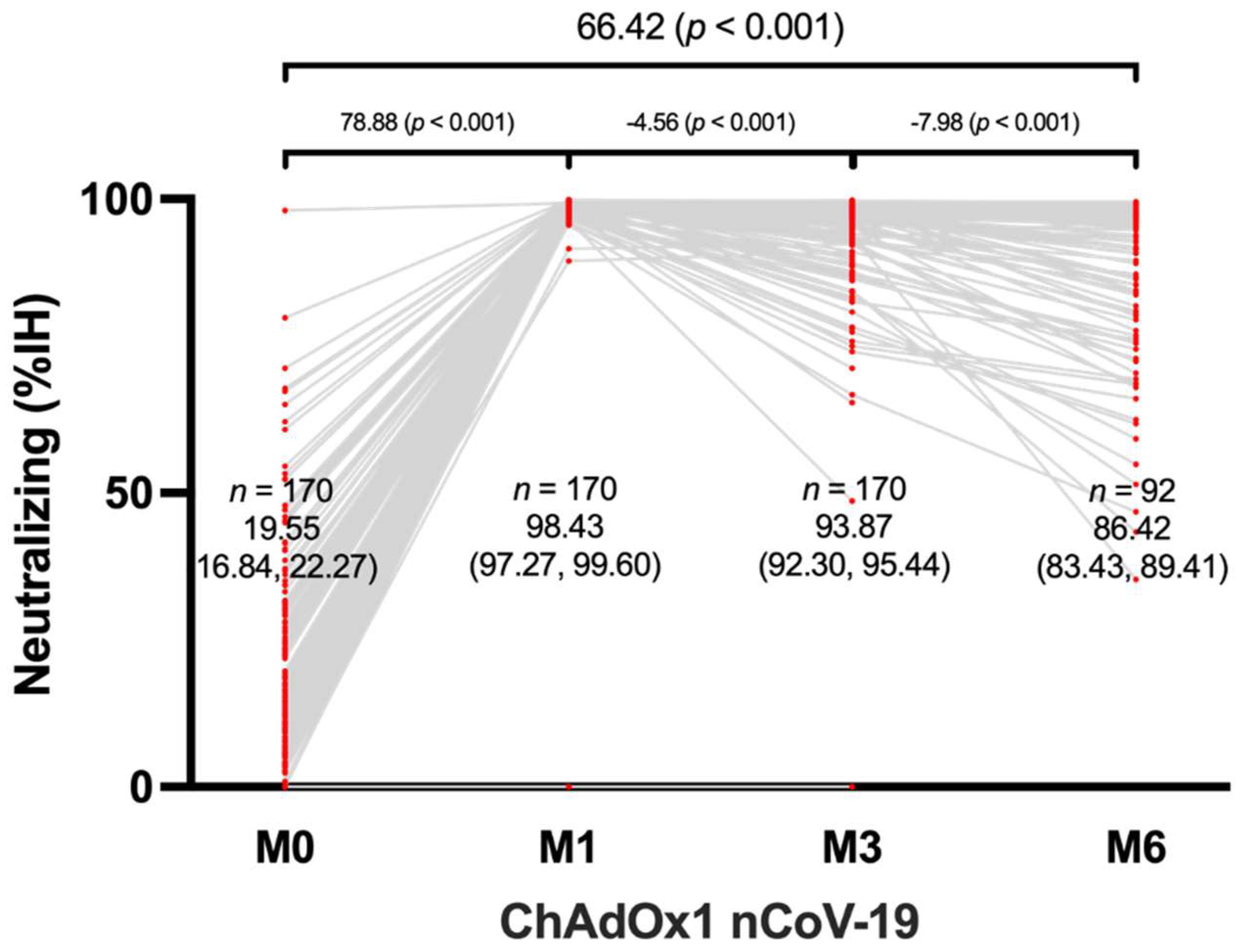 Preprints 70978 g002