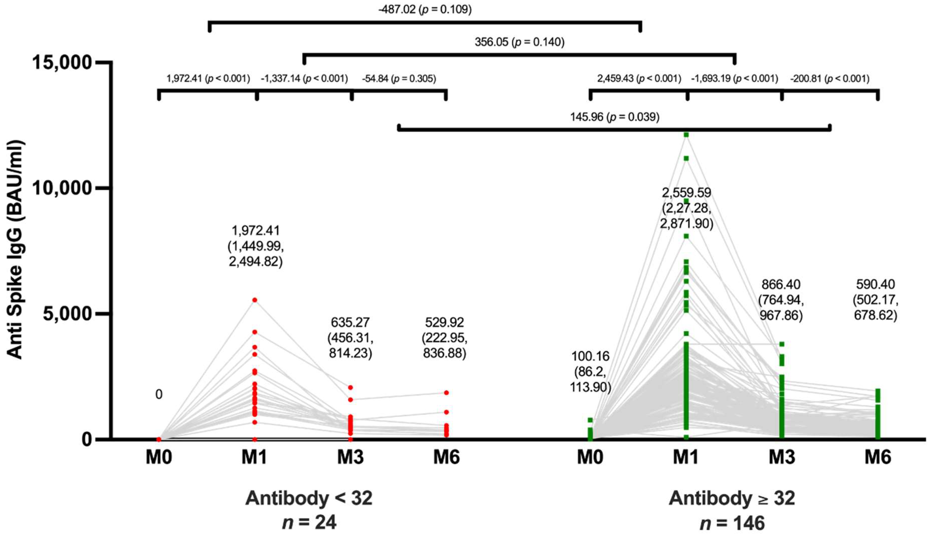 Preprints 70978 g003