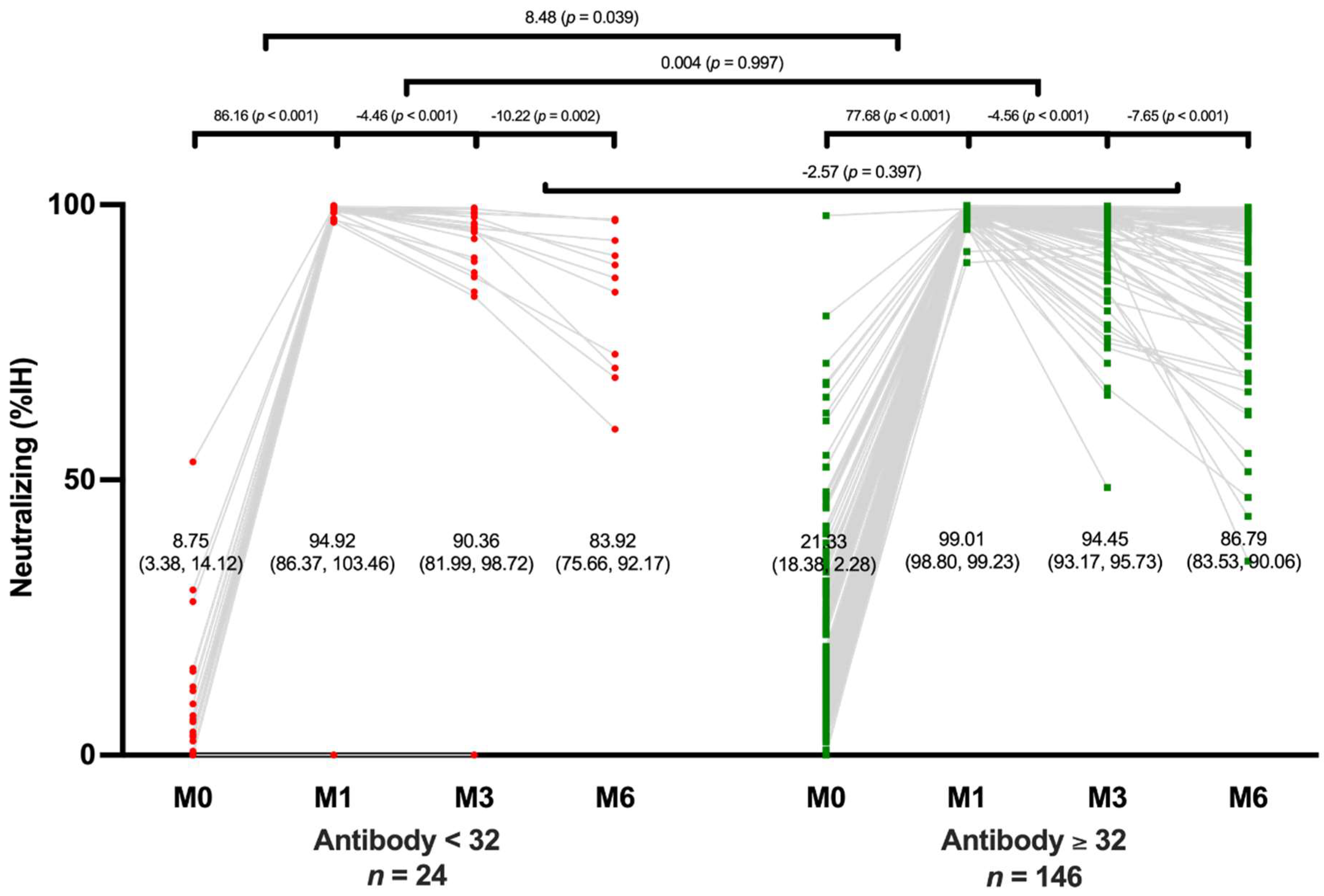 Preprints 70978 g004