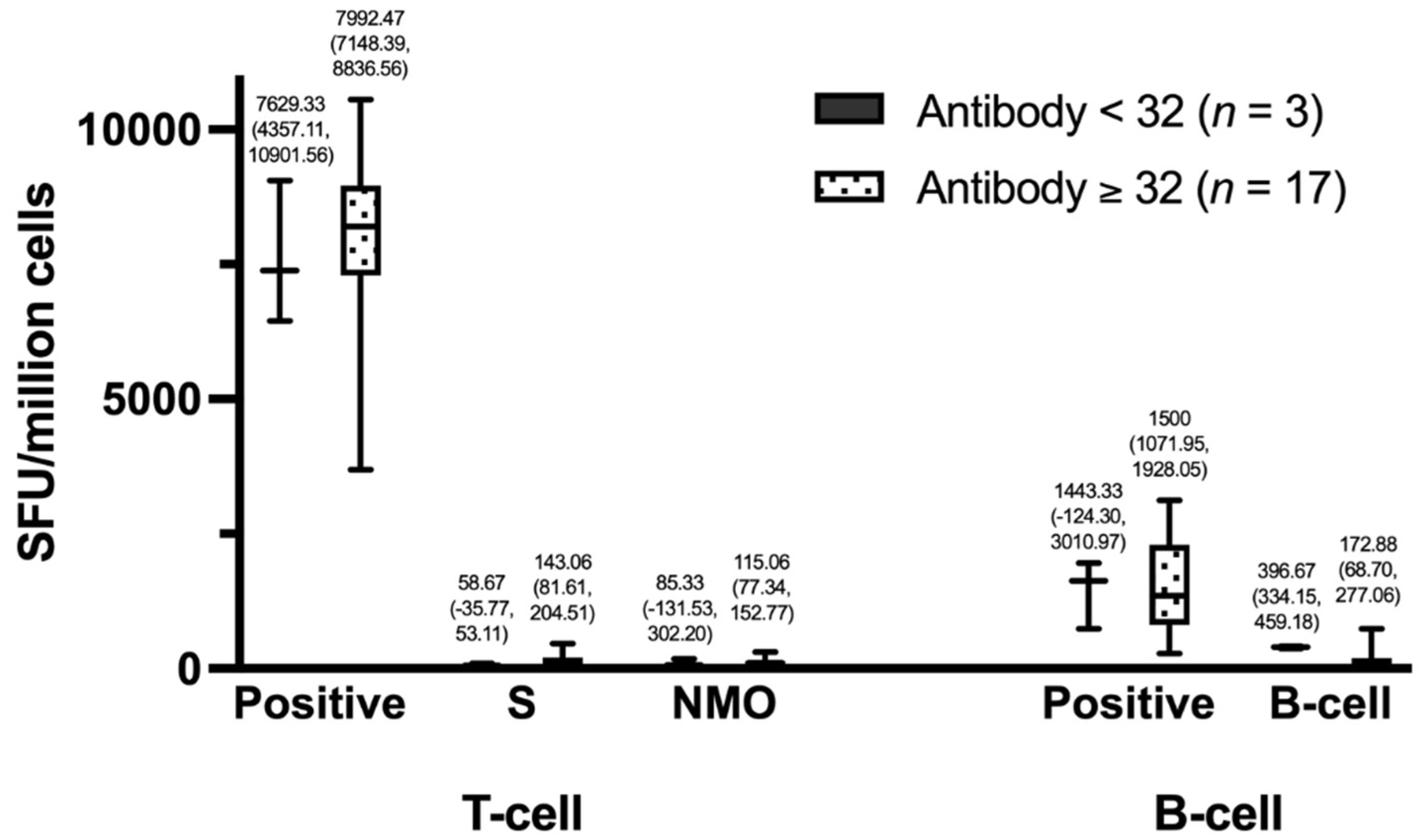 Preprints 70978 g005