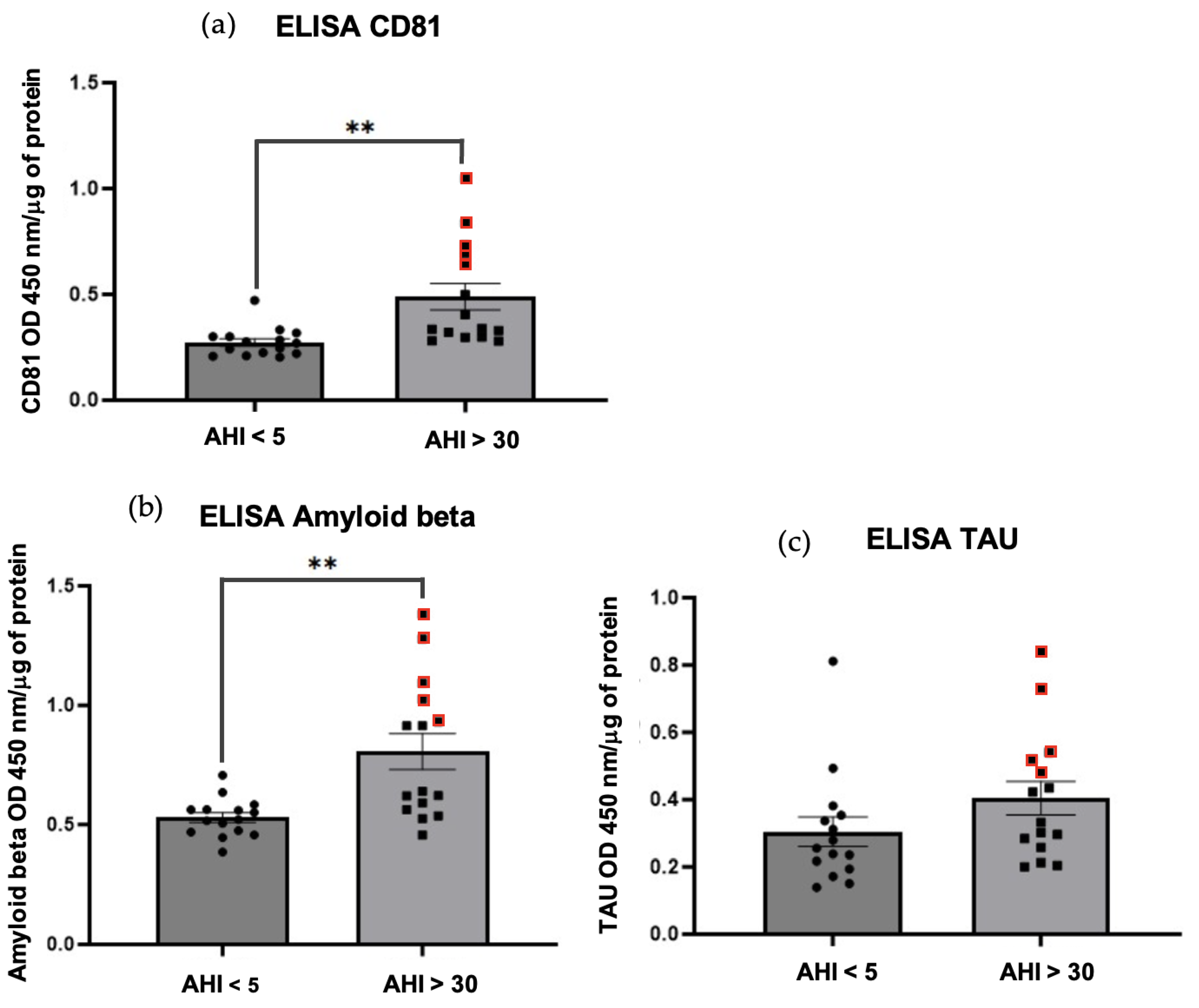 Preprints 118600 g003