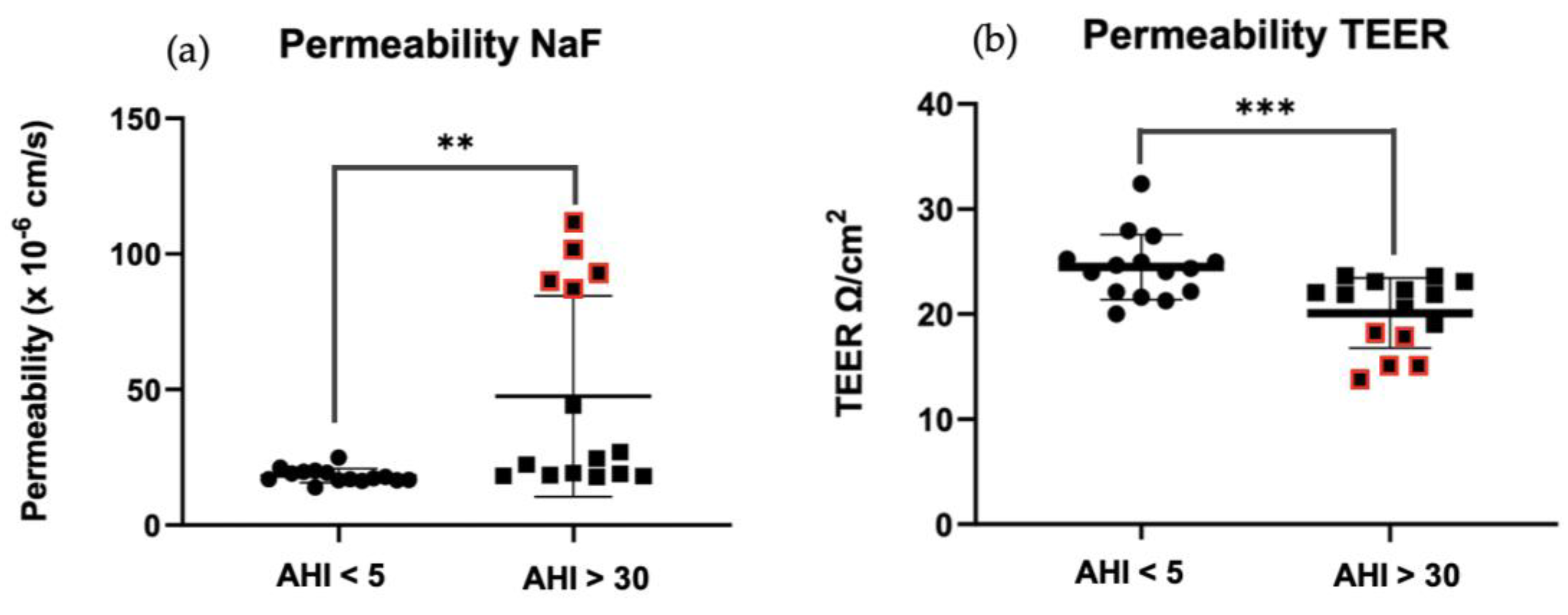 Preprints 118600 g004