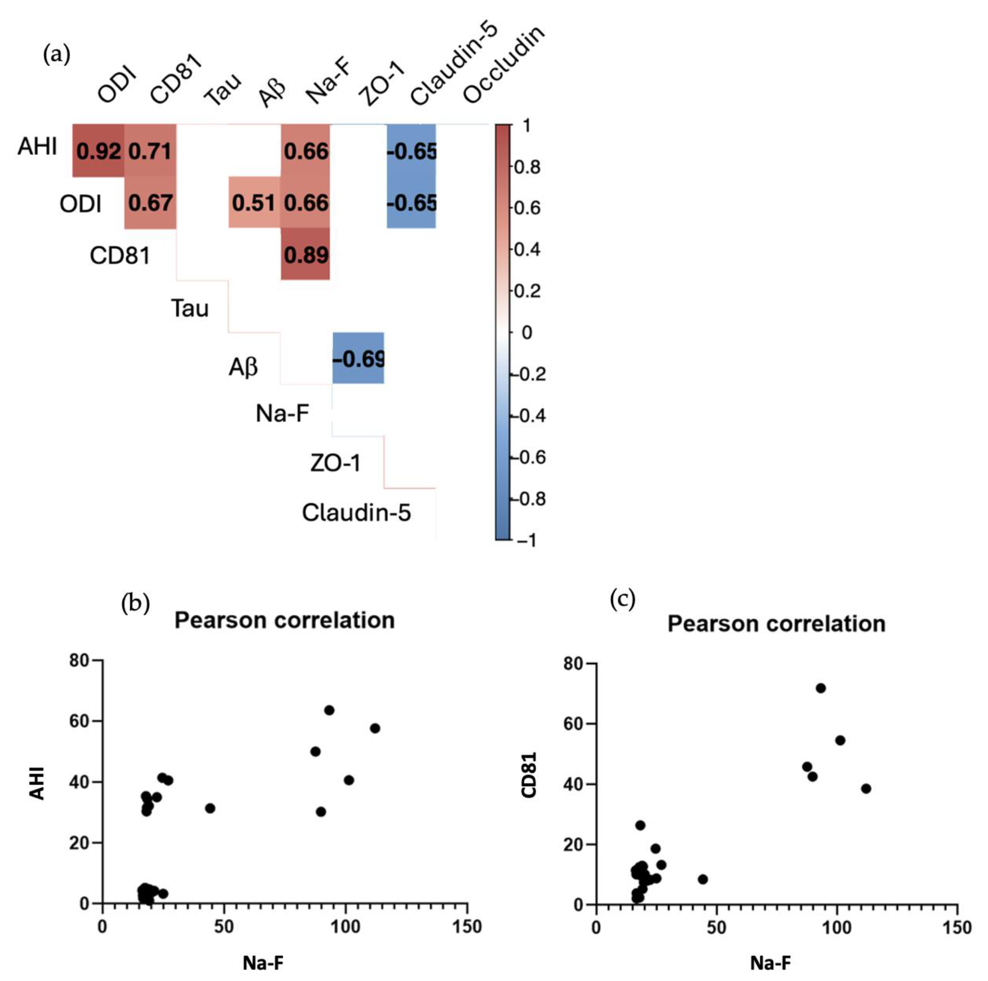 Preprints 118600 g006