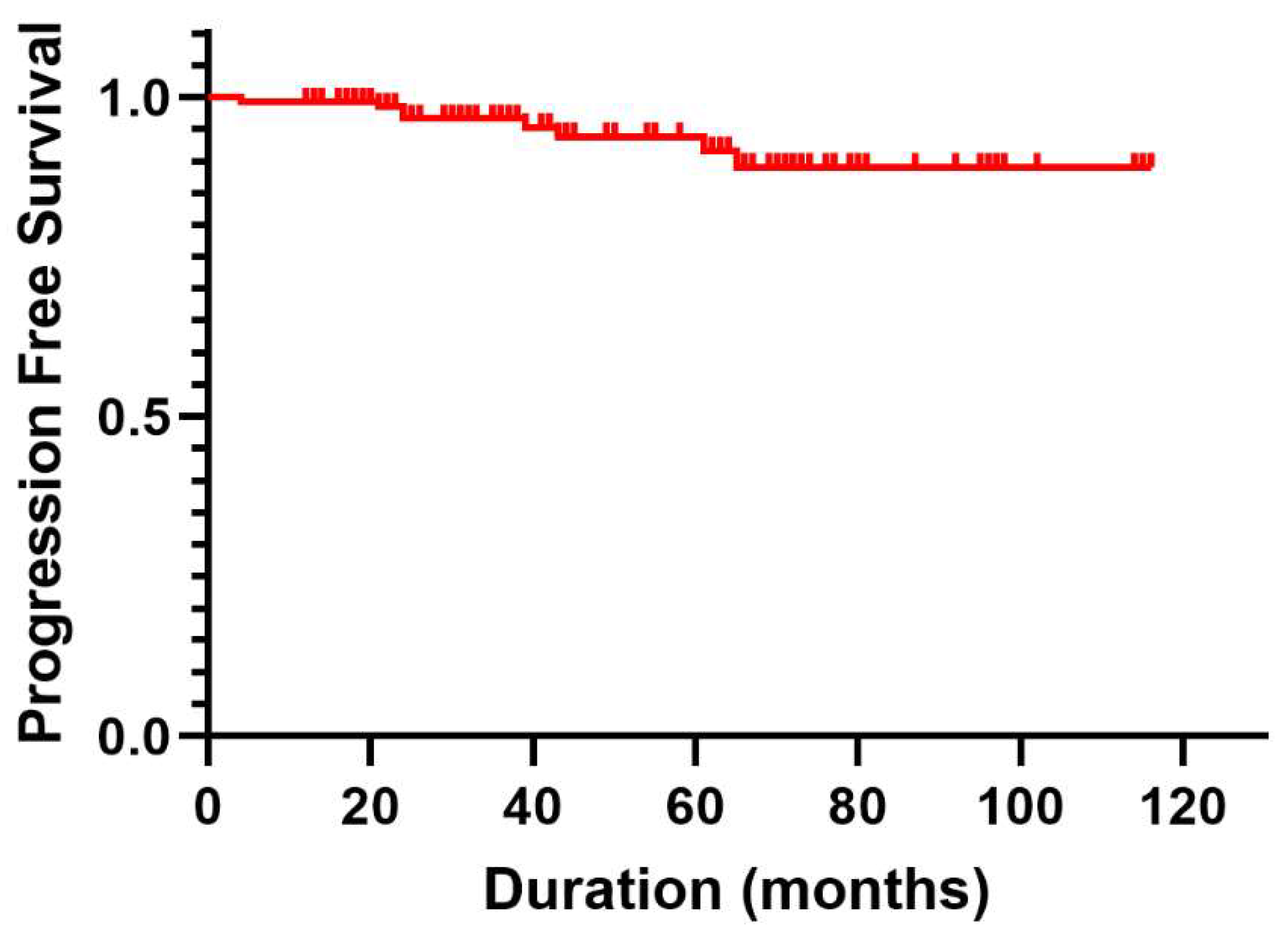 Preprints 103964 g001