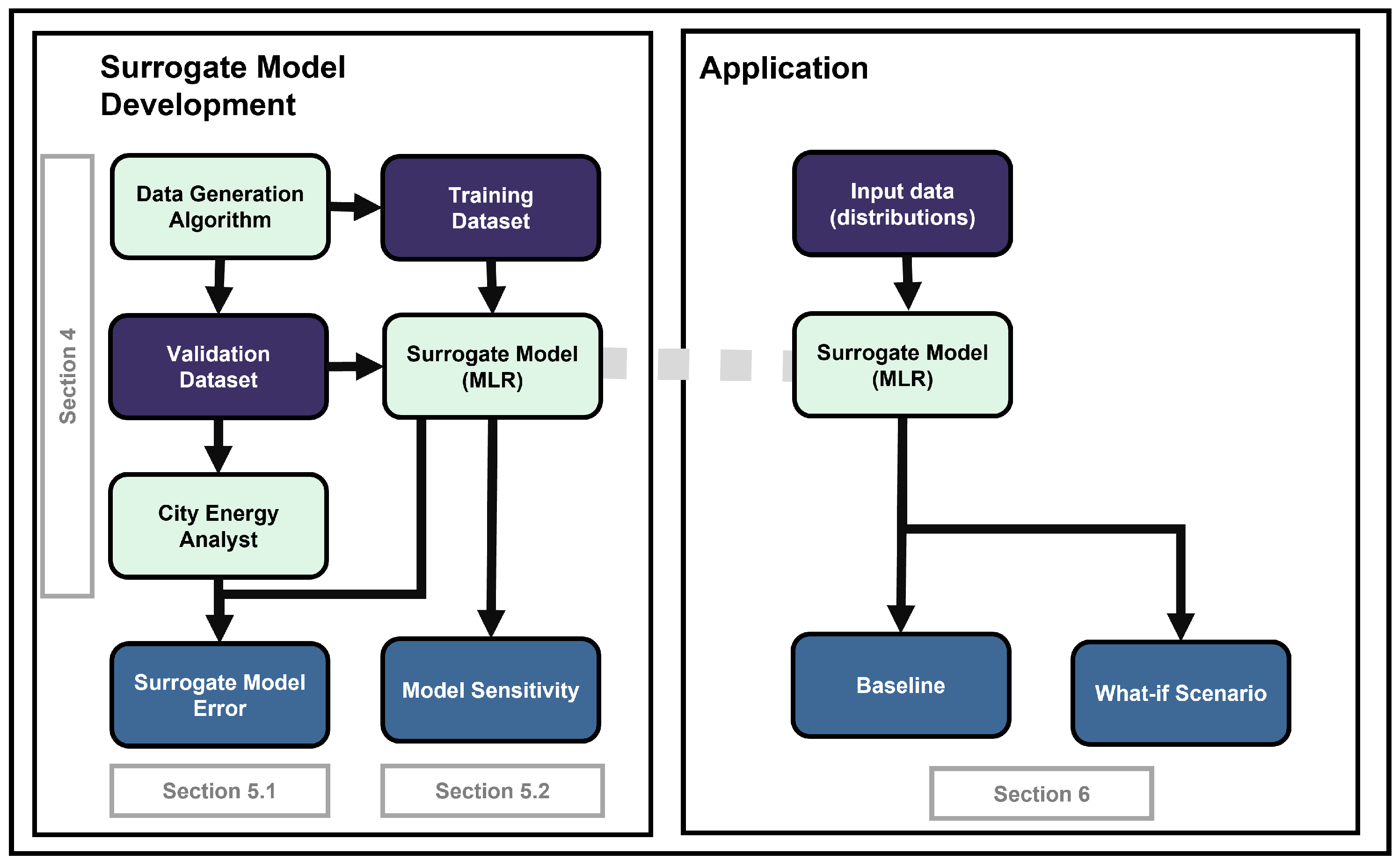 Preprints 97558 g001