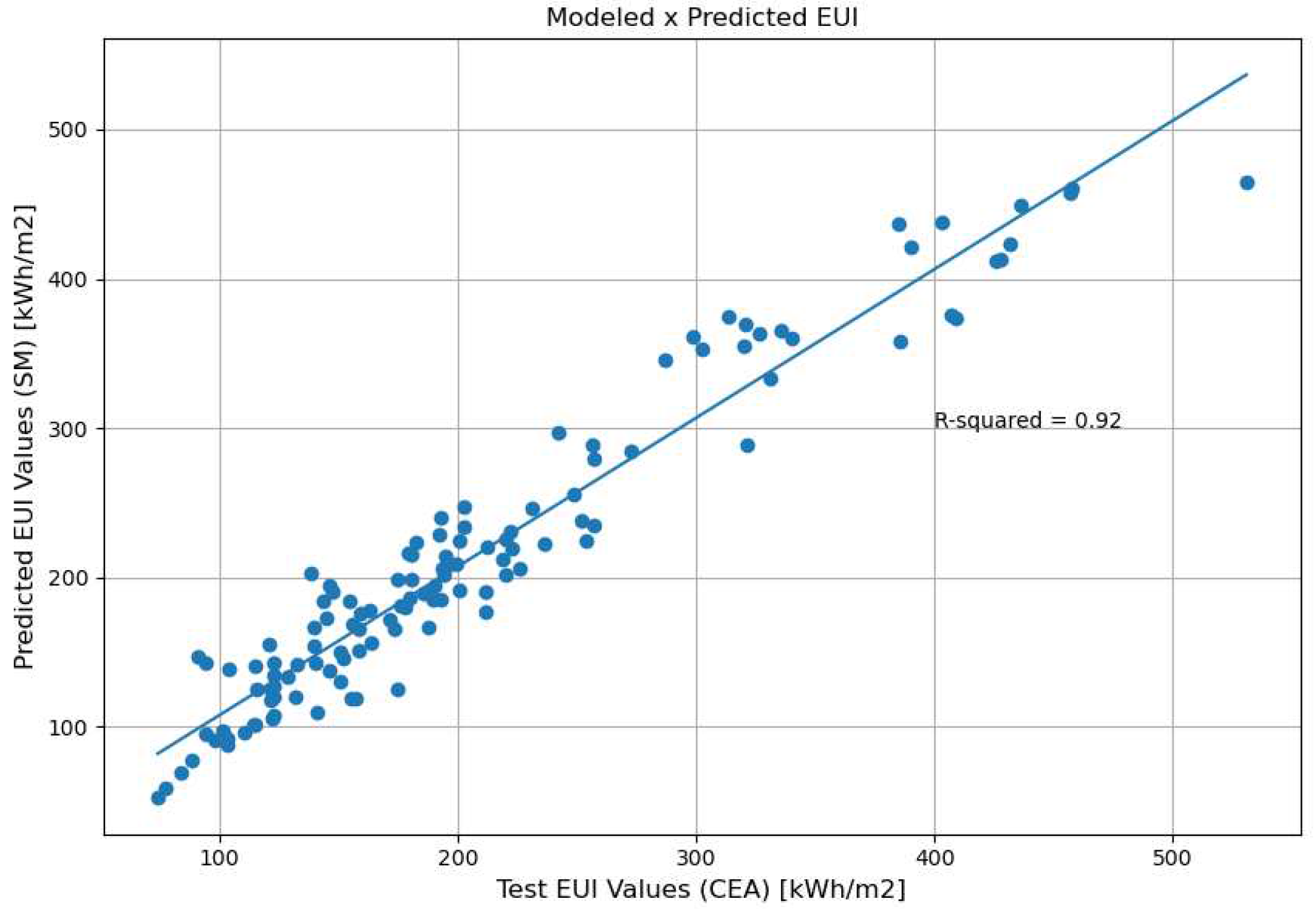 Preprints 97558 g006