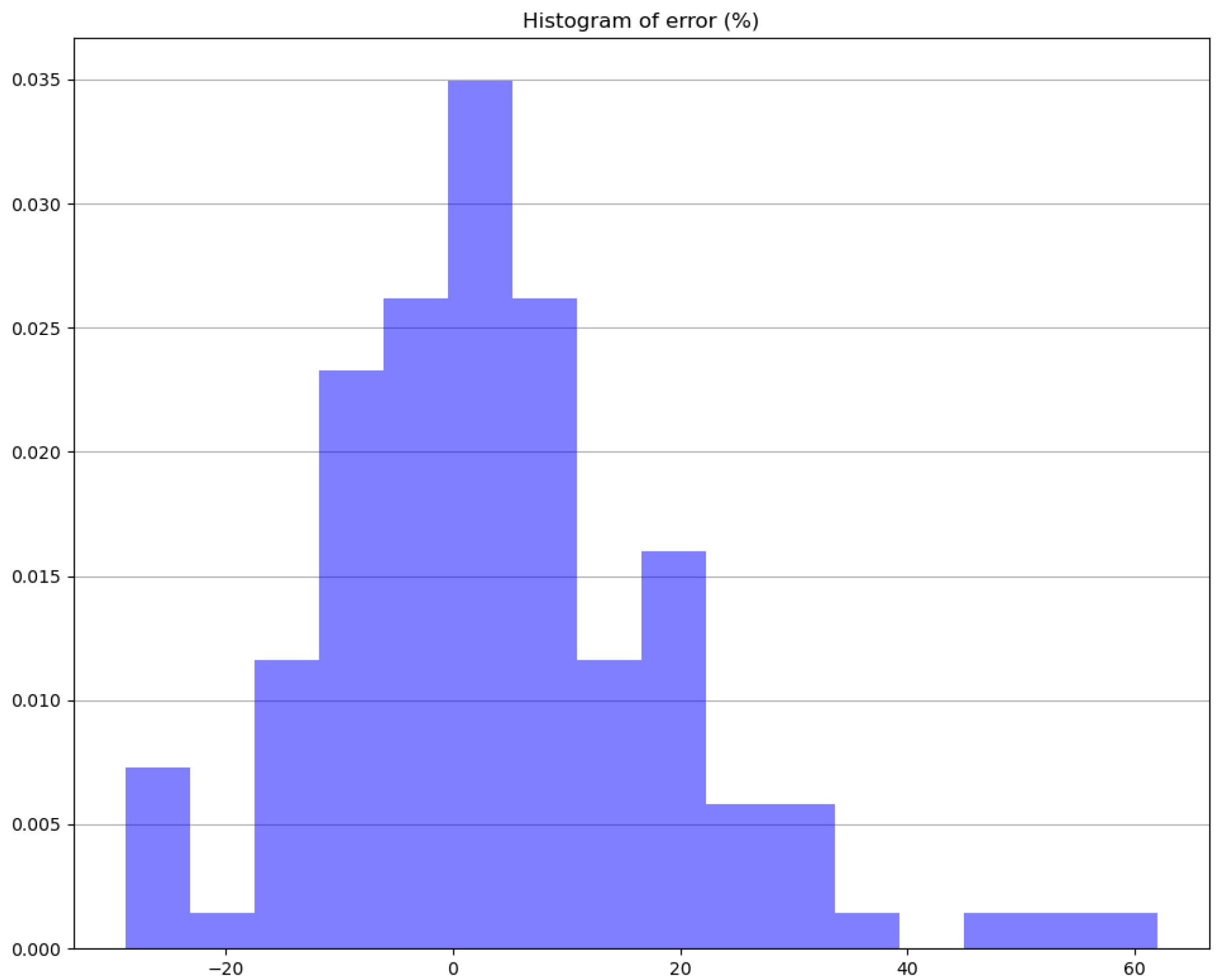 Preprints 97558 g007