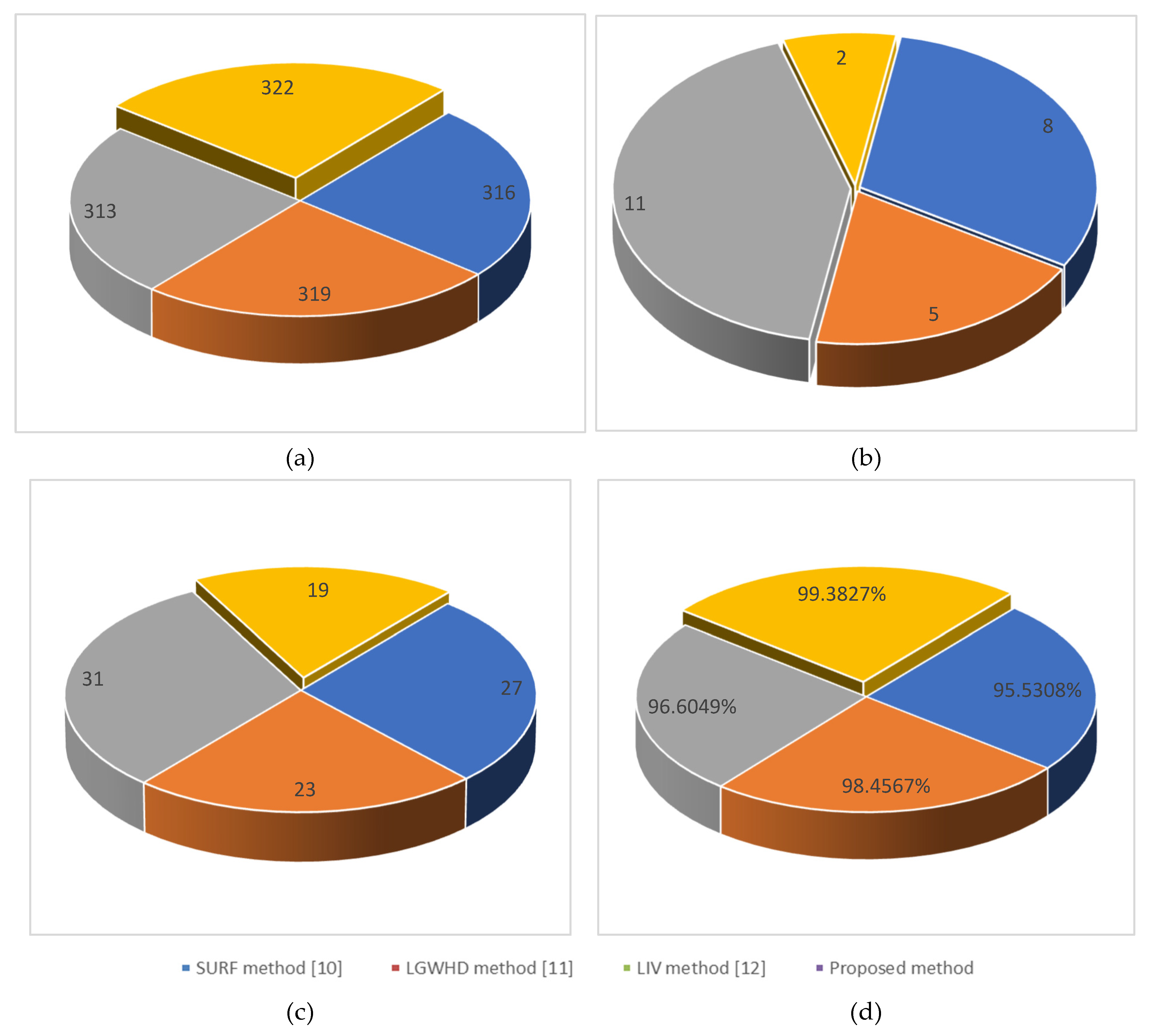 Preprints 118946 g010