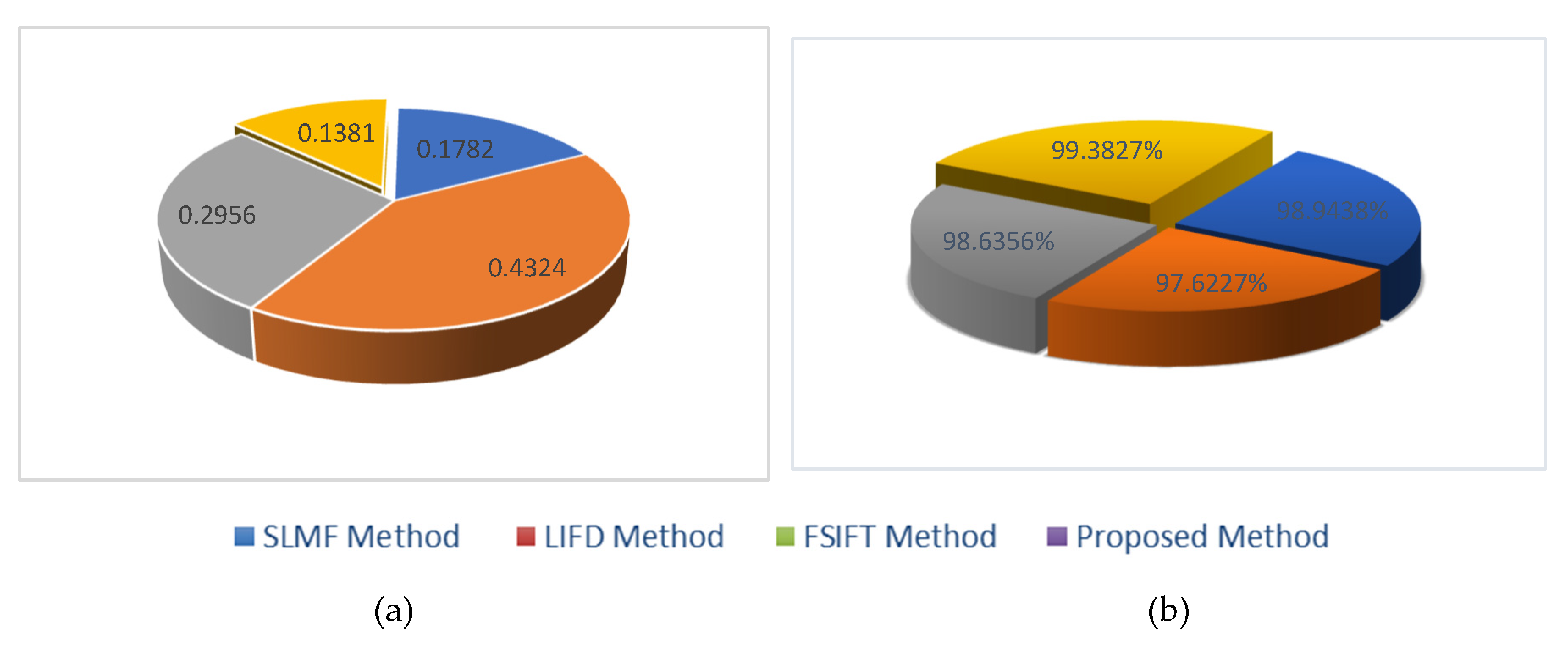 Preprints 118946 g011