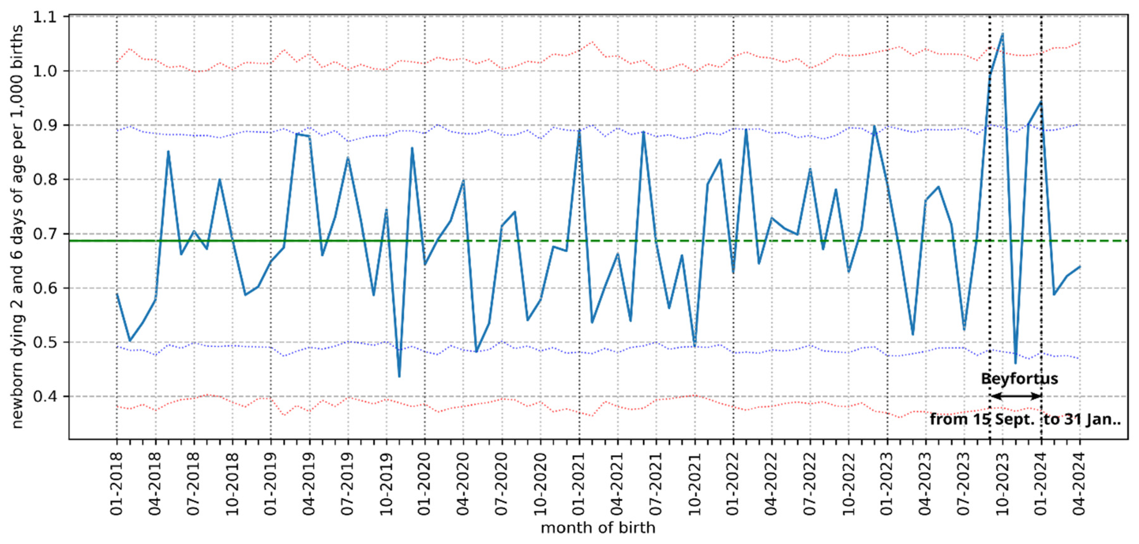 Preprints 115663 g001