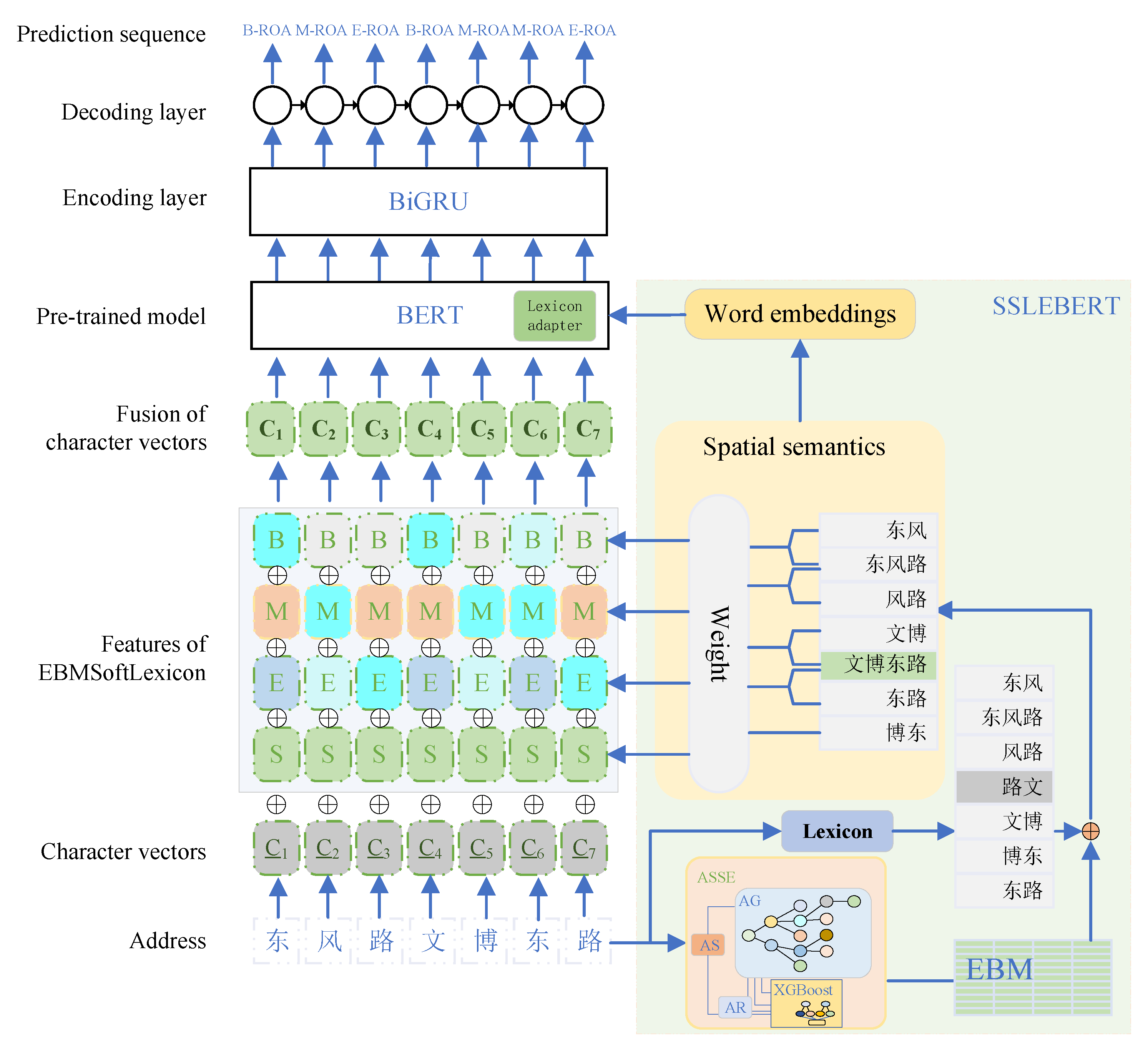 Preprints 110399 g001