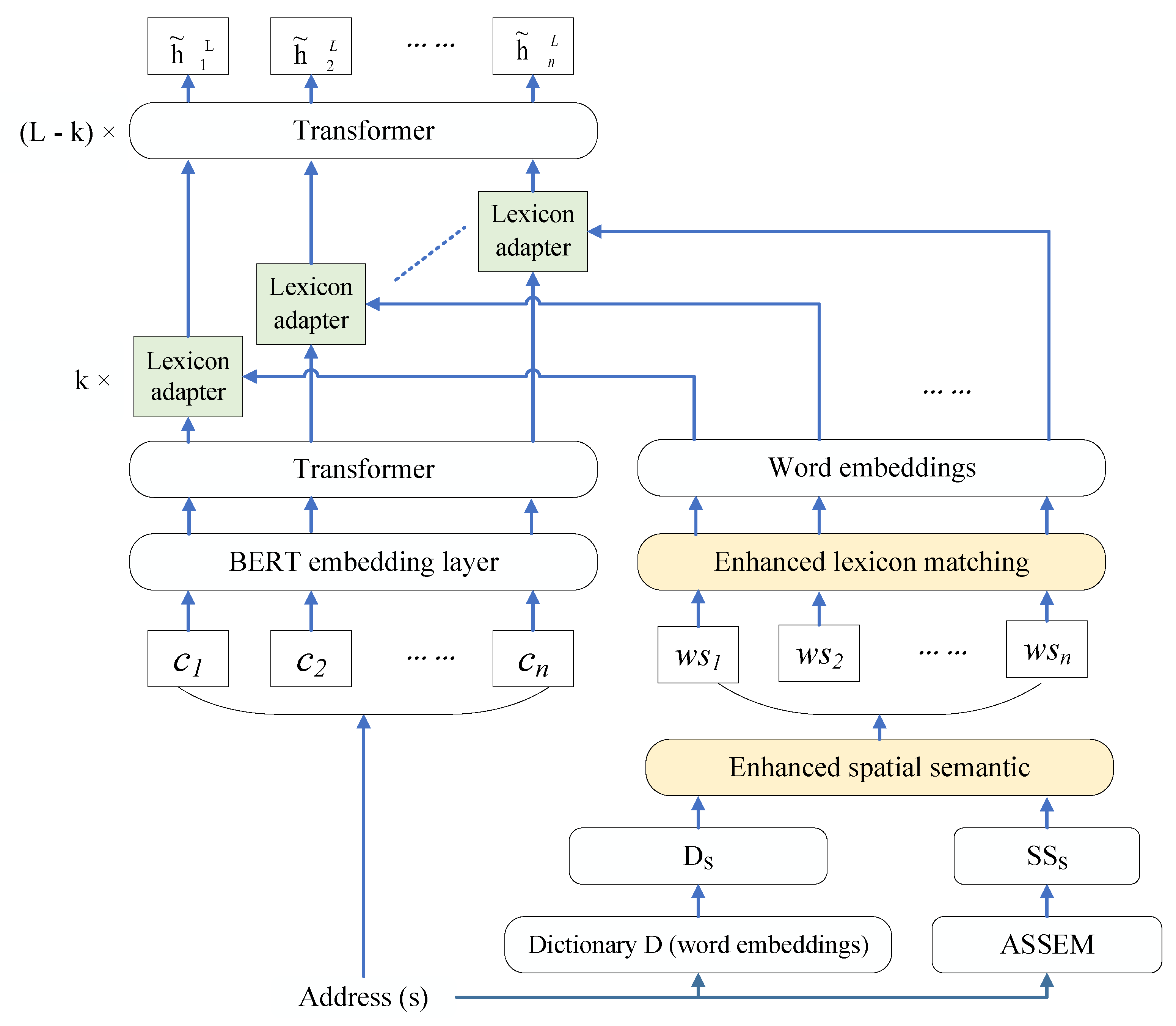 Preprints 110399 g002