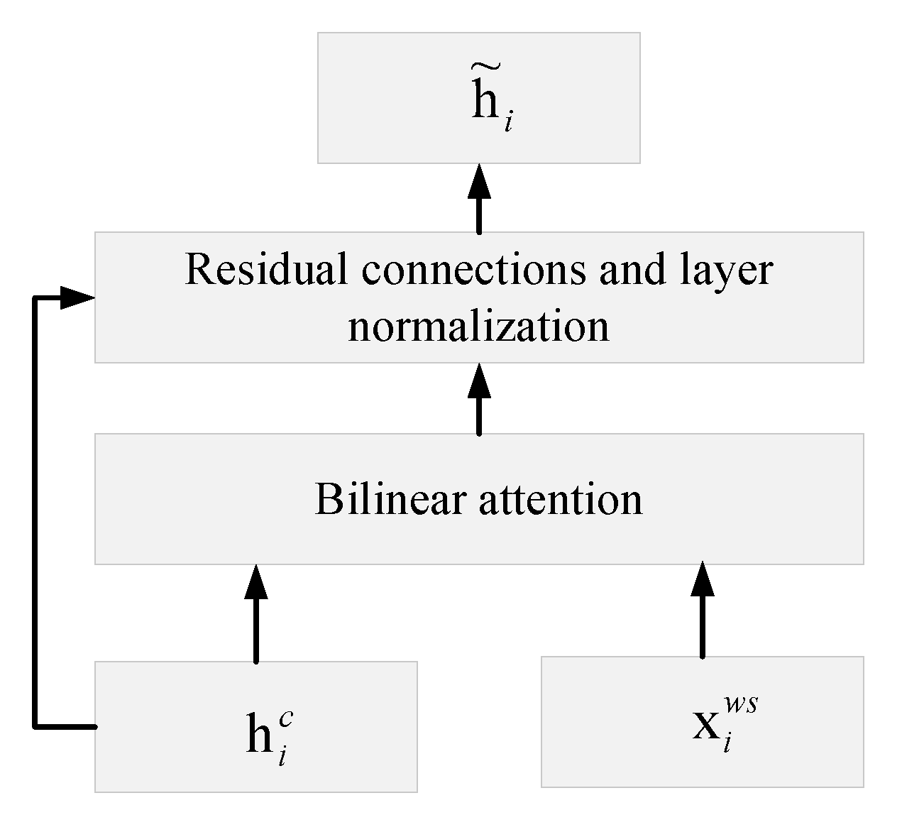 Preprints 110399 g004