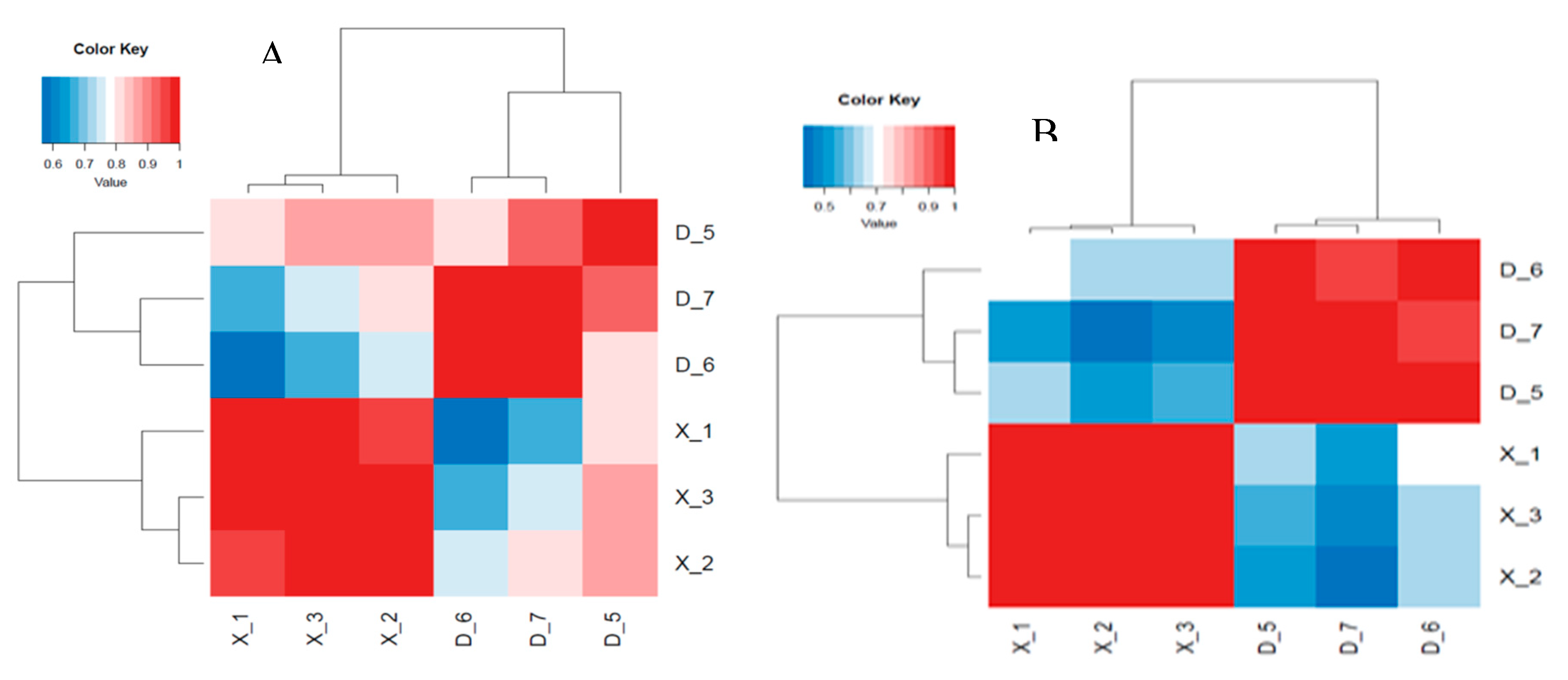 Preprints 90063 g004